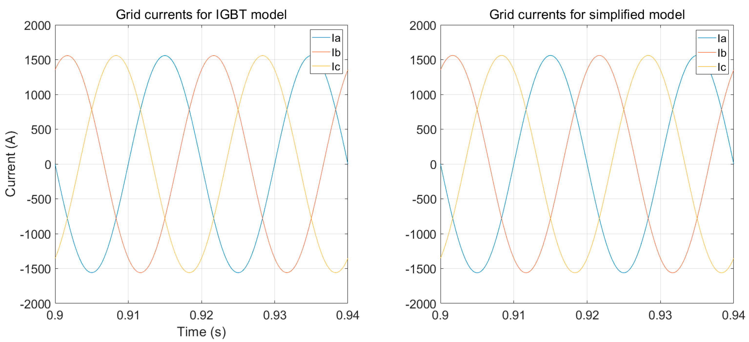Energies 17 01318 g020
