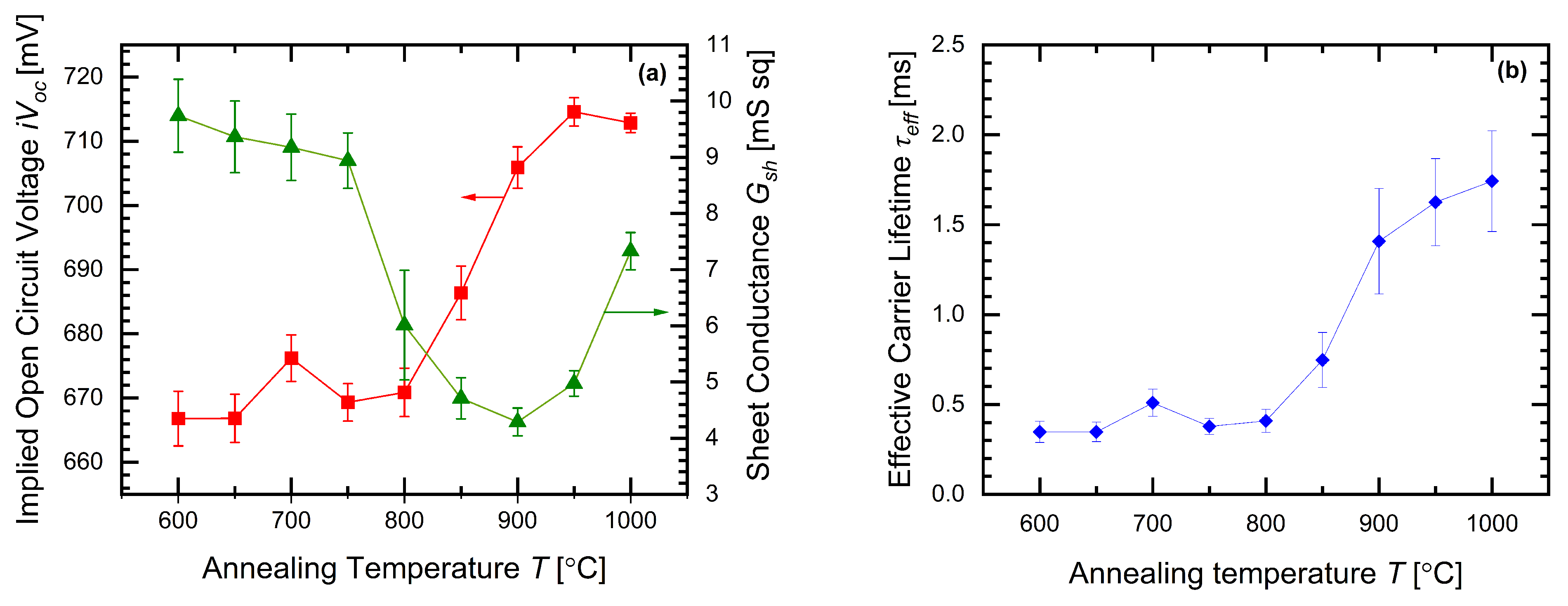 Energies 17 01319 g005
