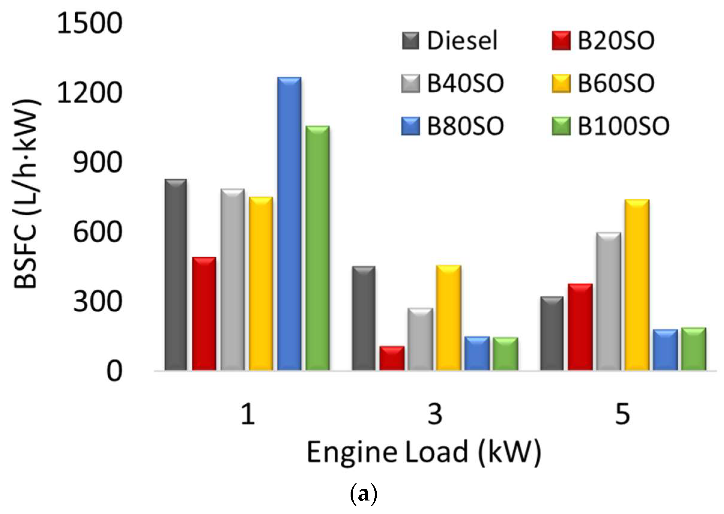 Energies 17 01322 g003a Energies 17 01322 g003a