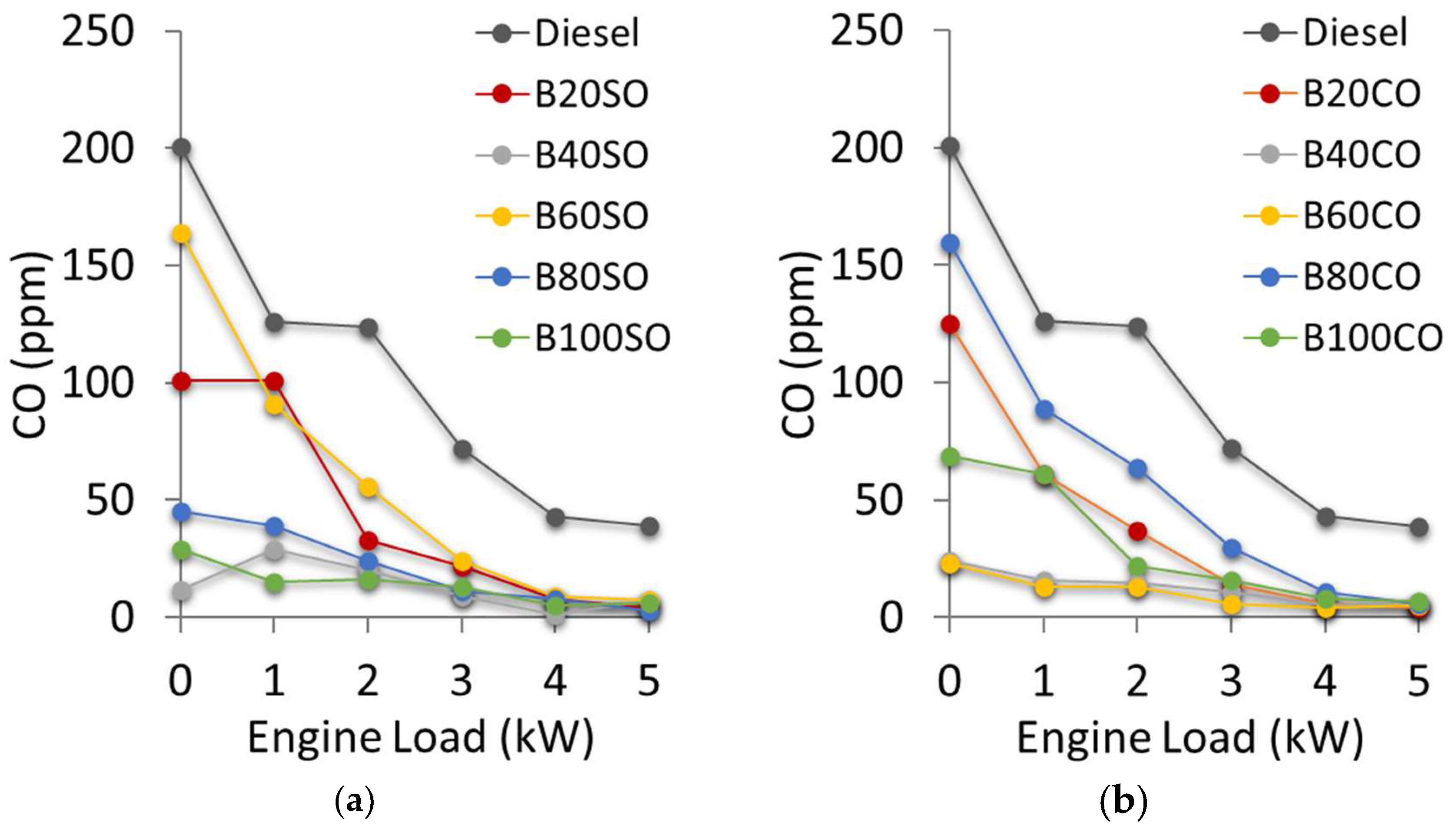 Energies 17 01322 g005 Energies 17 01322 g005