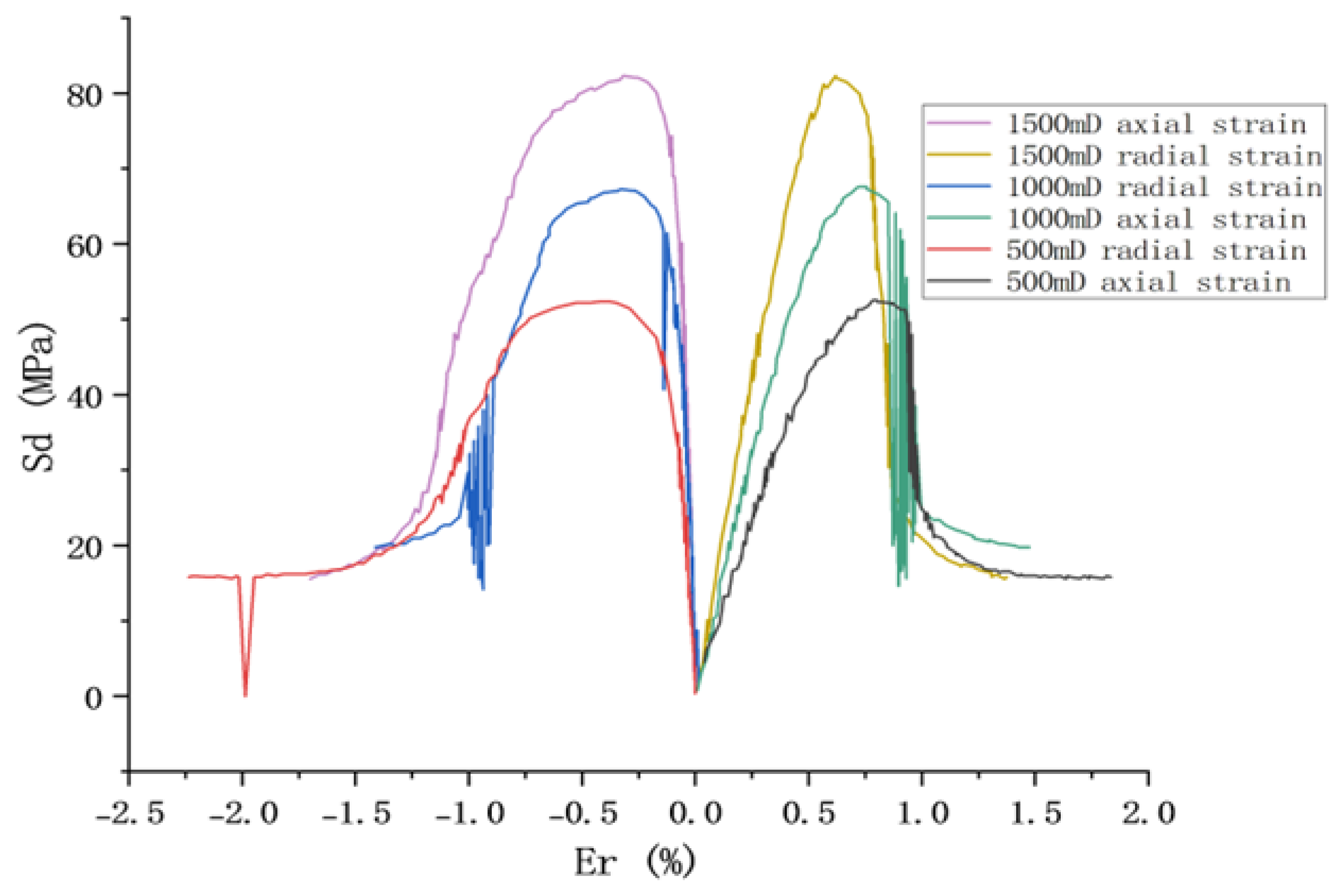 Energies 17 01323 g006