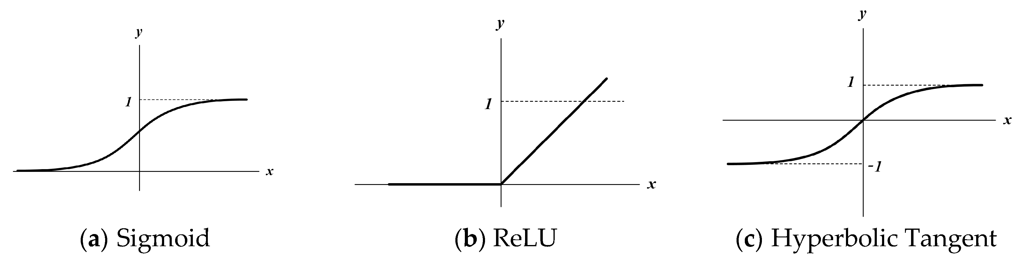 Energies 17 01325 g007