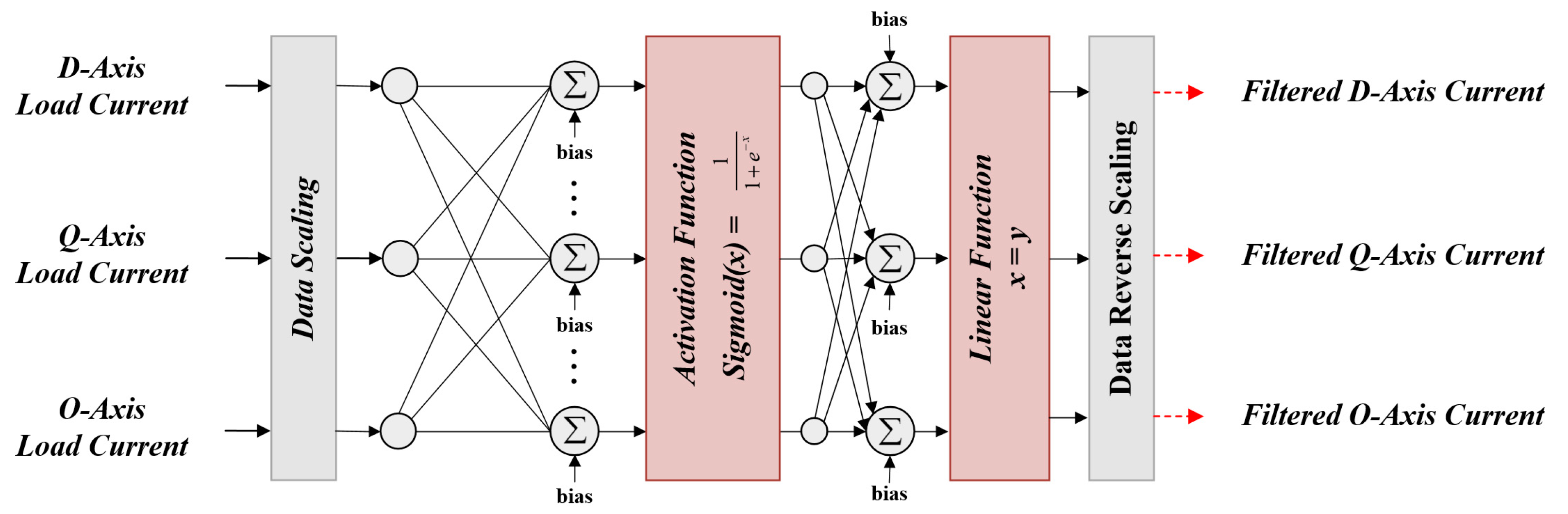 Energies 17 01325 g012