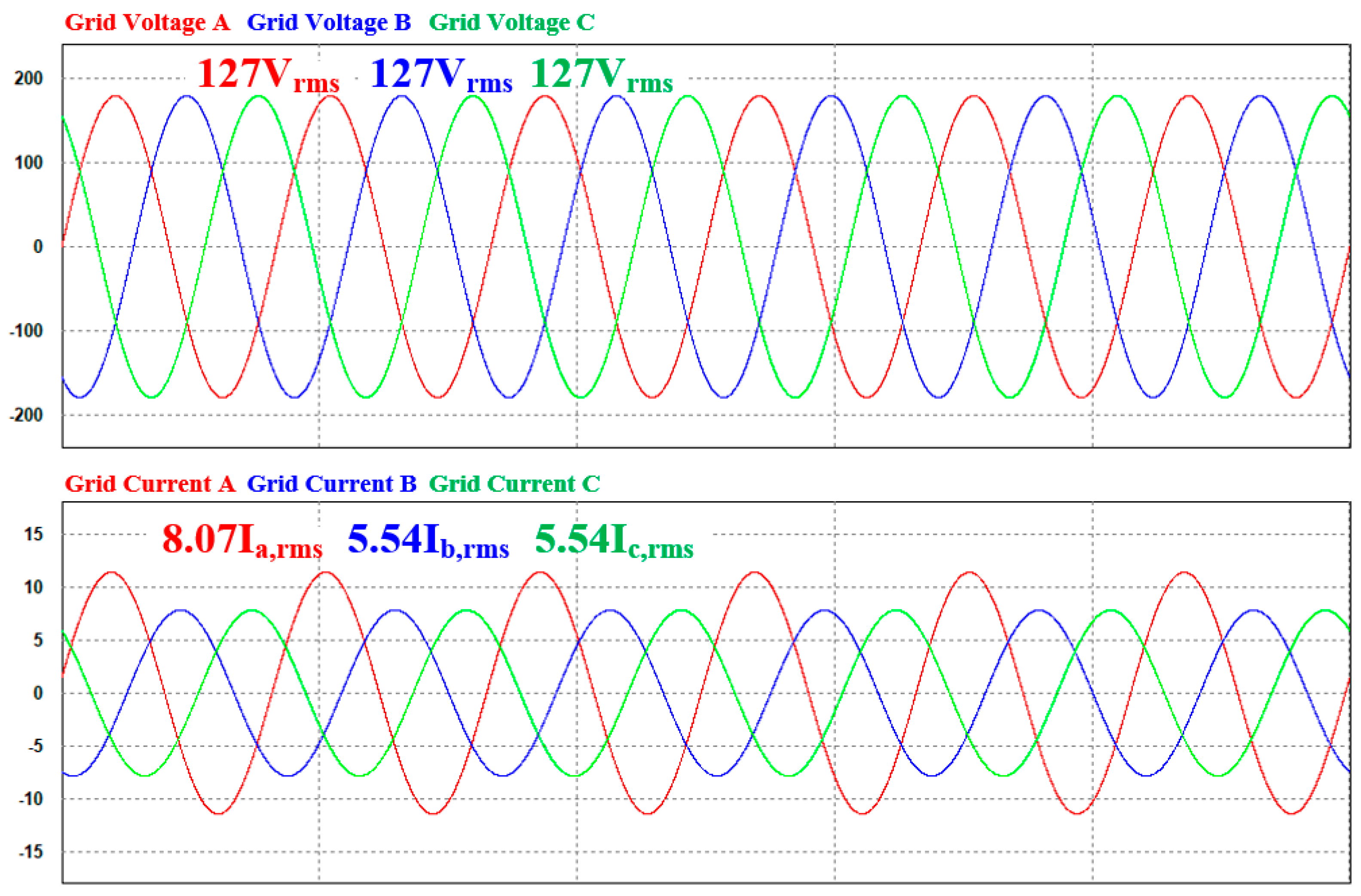 Energies 17 01325 g017