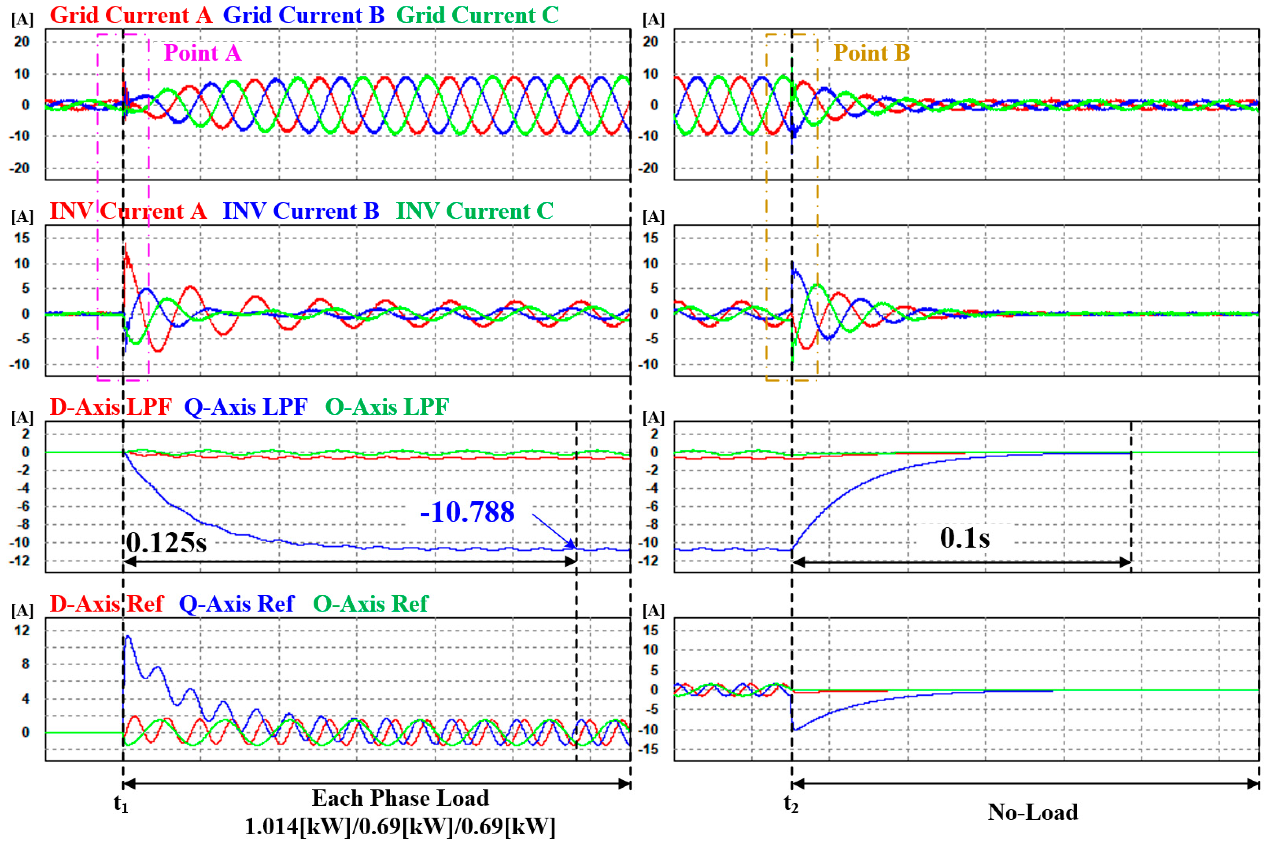 Energies 17 01325 g018