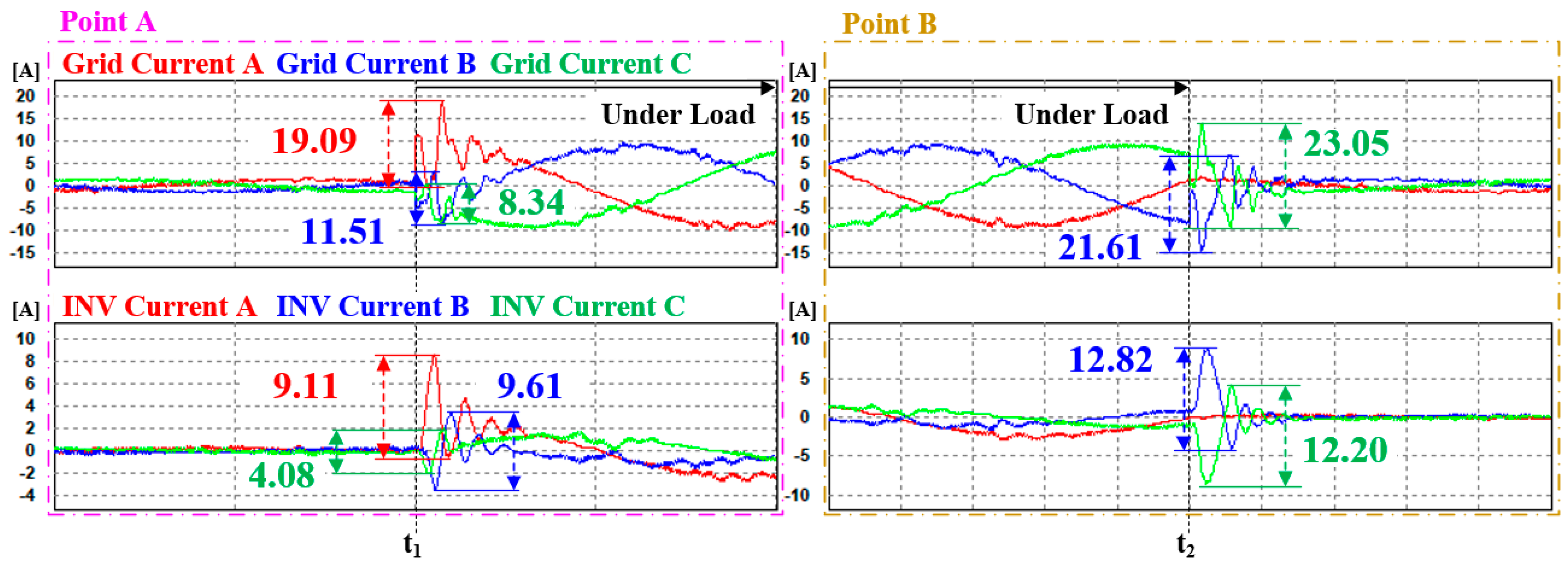 Energies 17 01325 g021