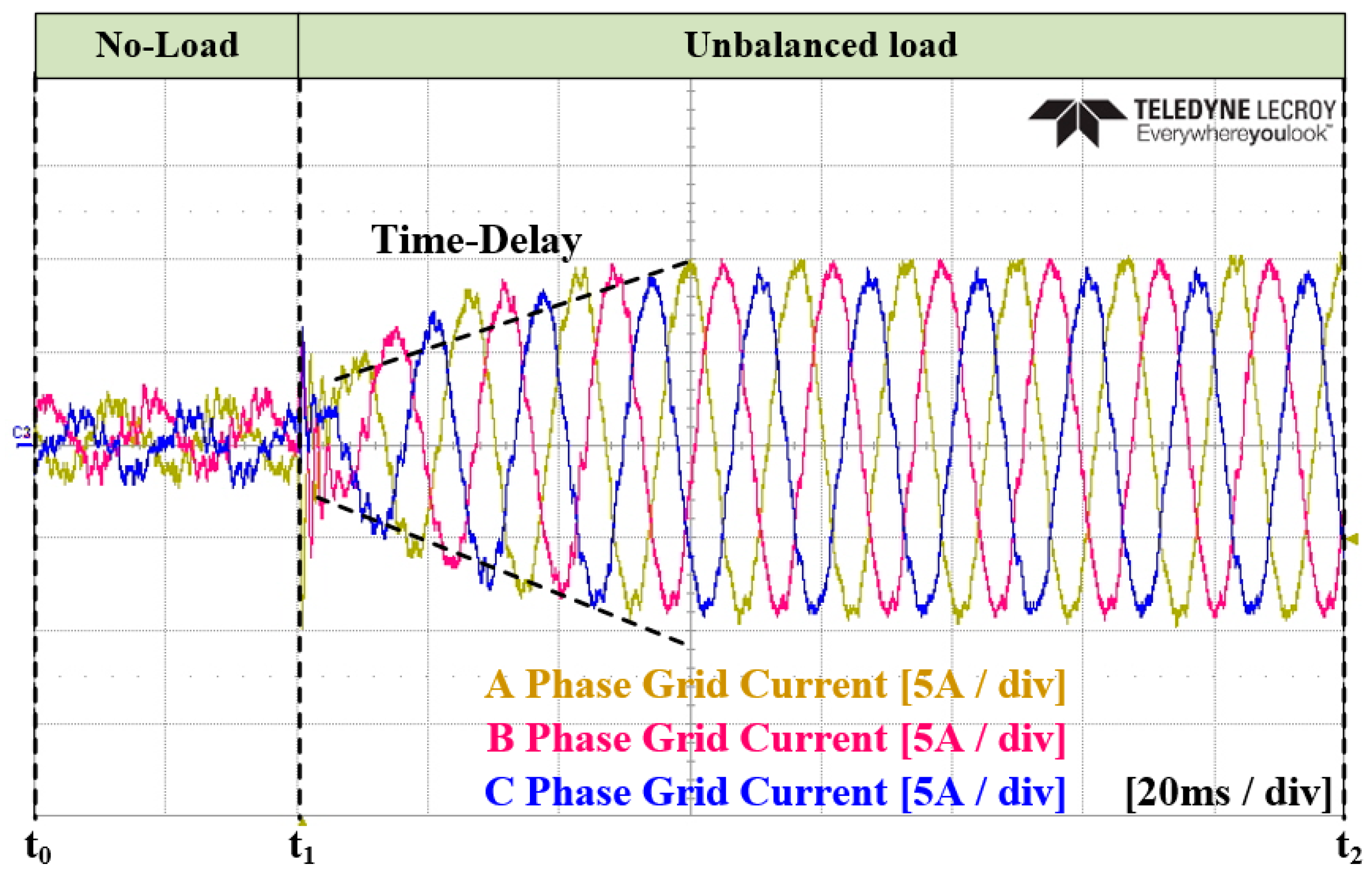 Energies 17 01325 g026