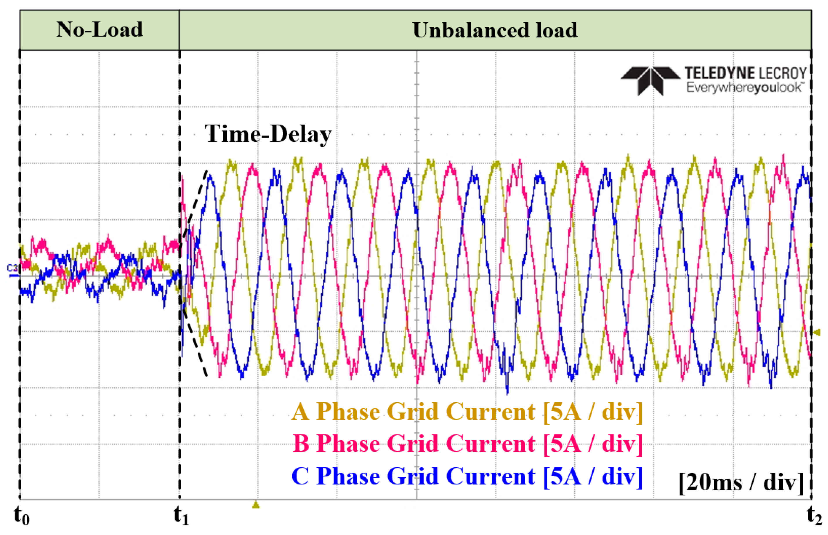 Energies 17 01325 g032