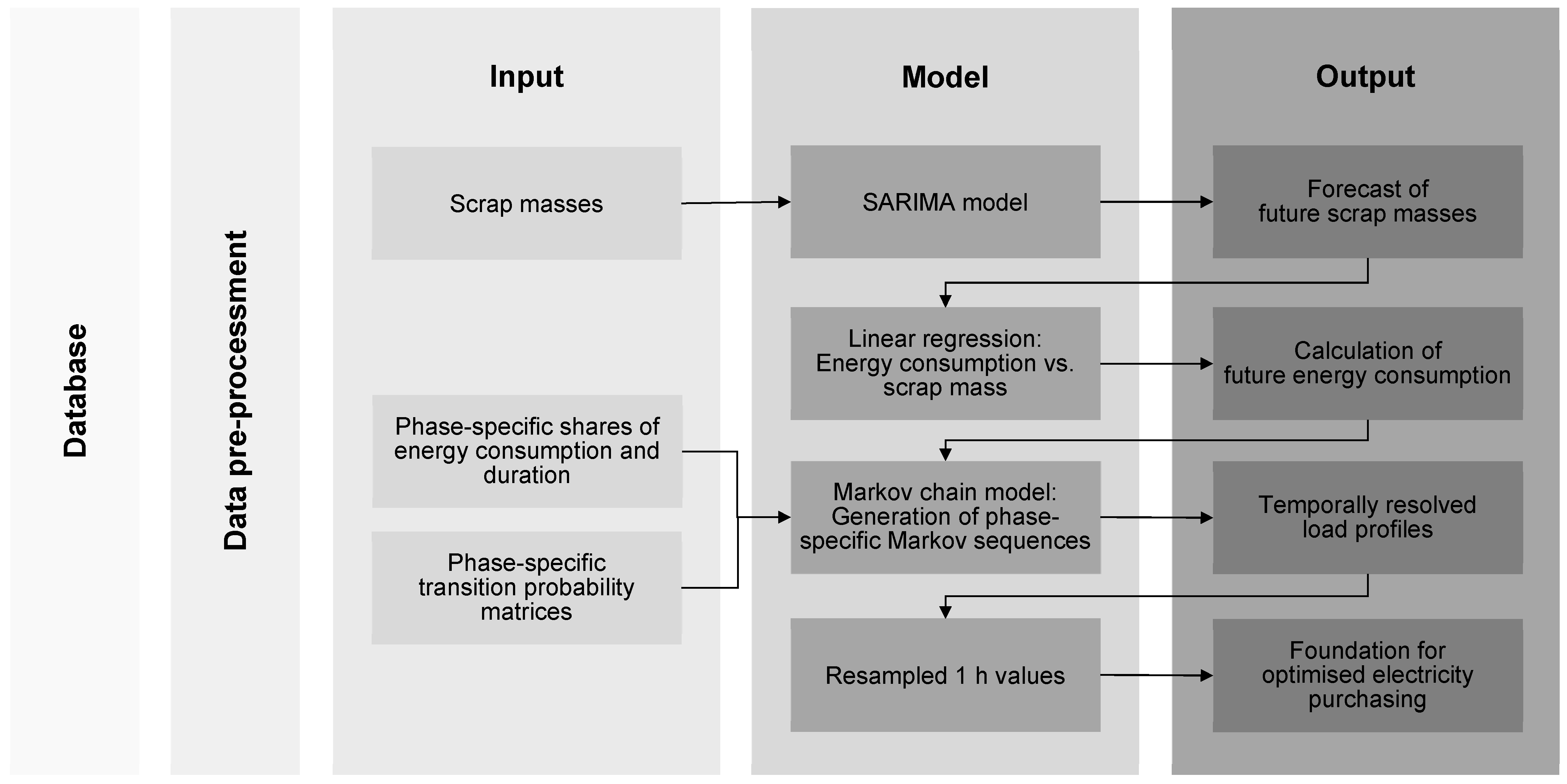 Energies 17 01326 g005