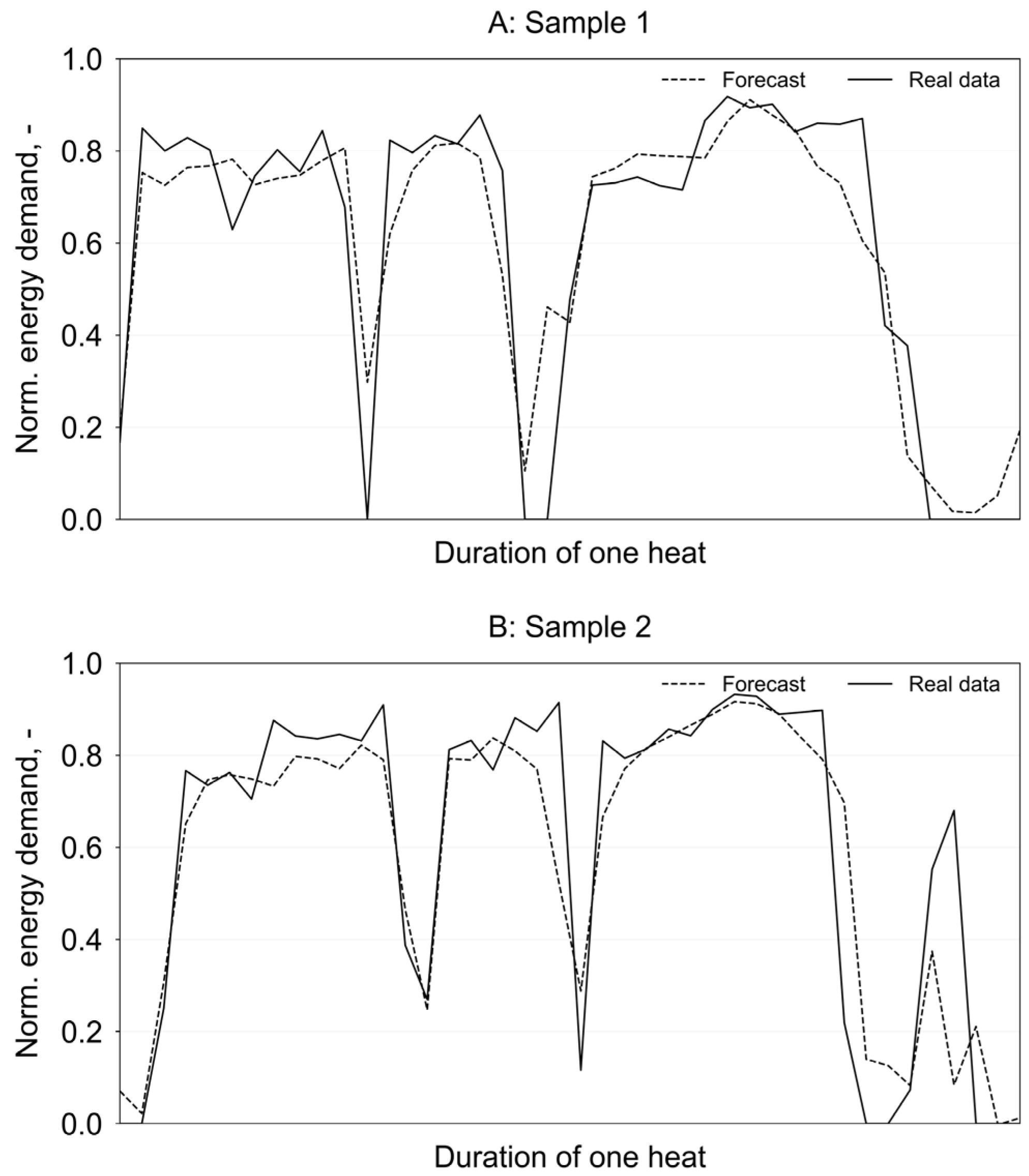Energies 17 01326 g007