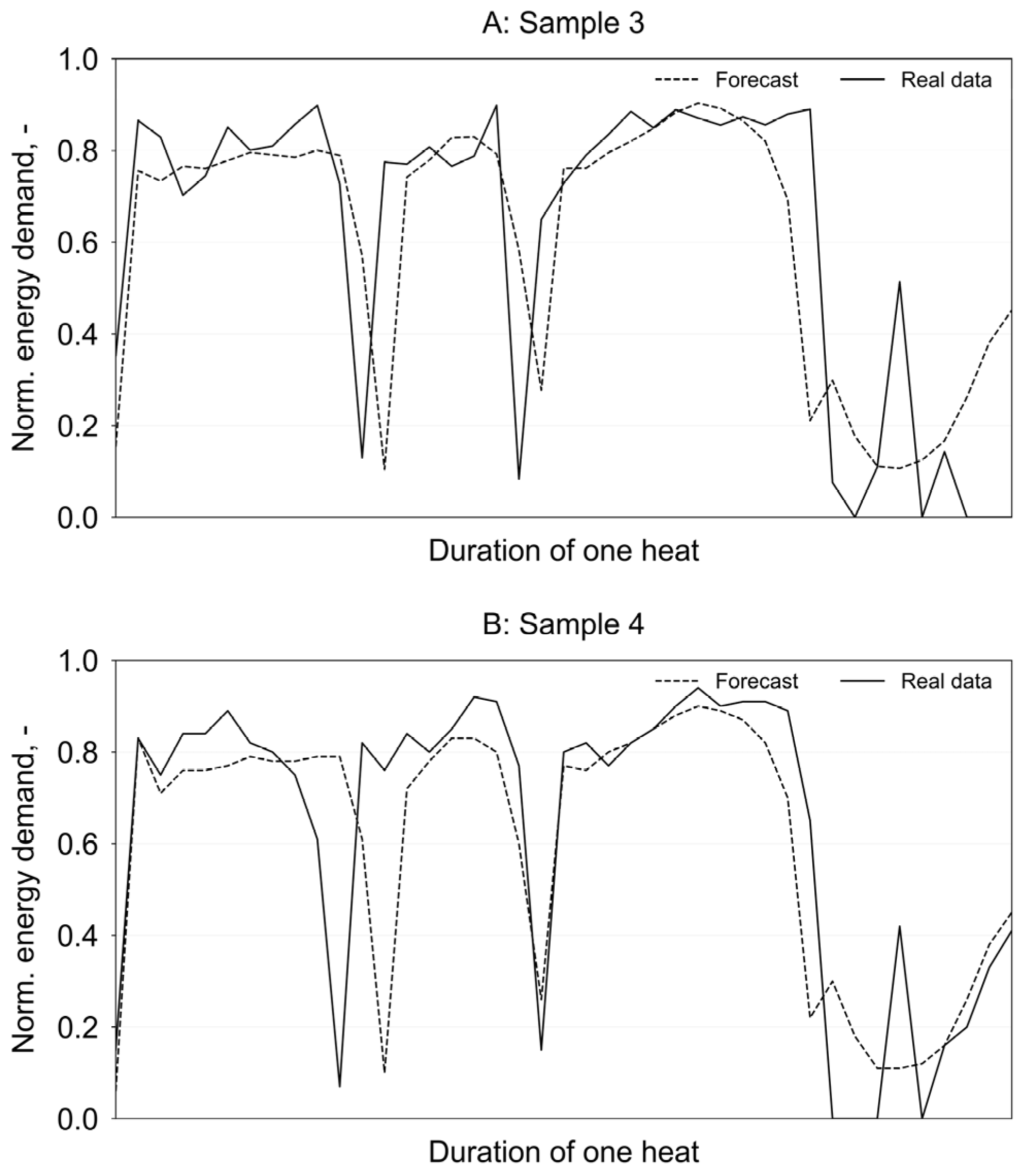 Energies 17 01326 g008