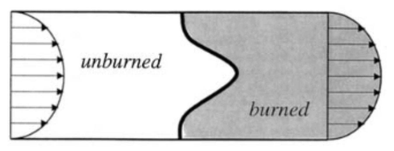 Energies 17 01327 g006 Energies 17 01327 g006