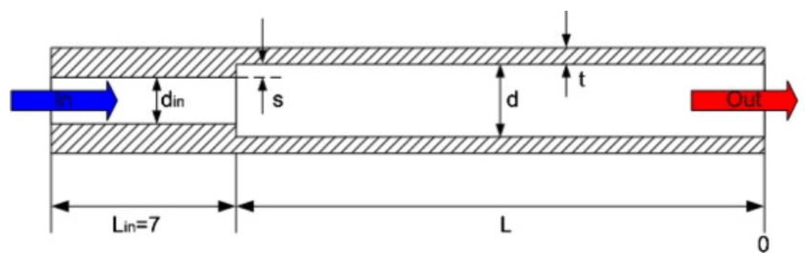 Energies 17 01327 g012 Energies 17 01327 g012