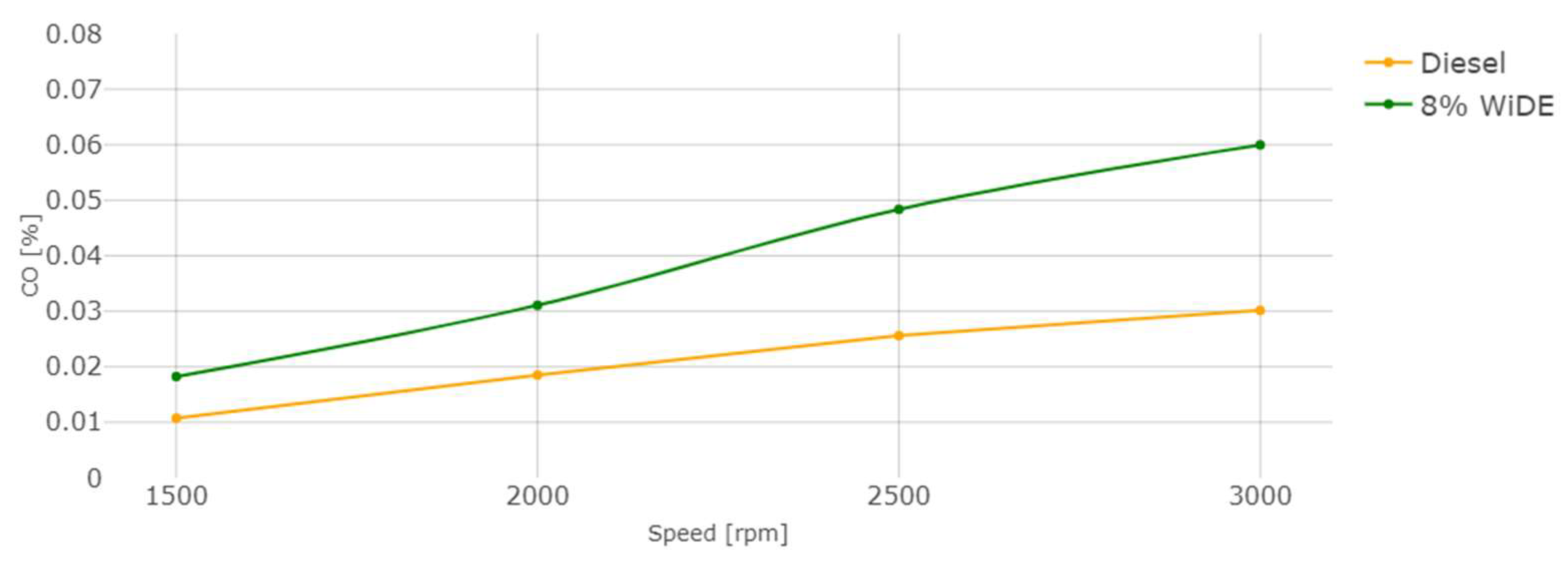 Energies 17 01328 g017