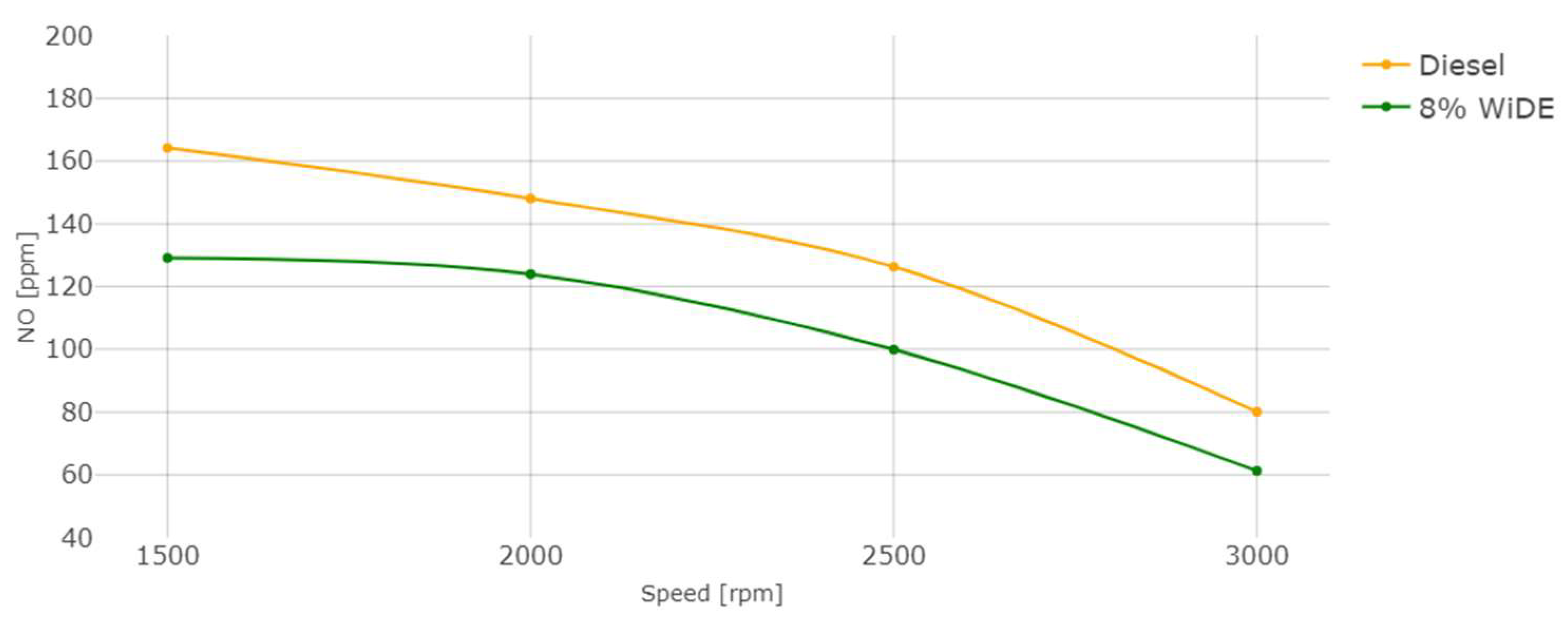 Energies 17 01328 g021