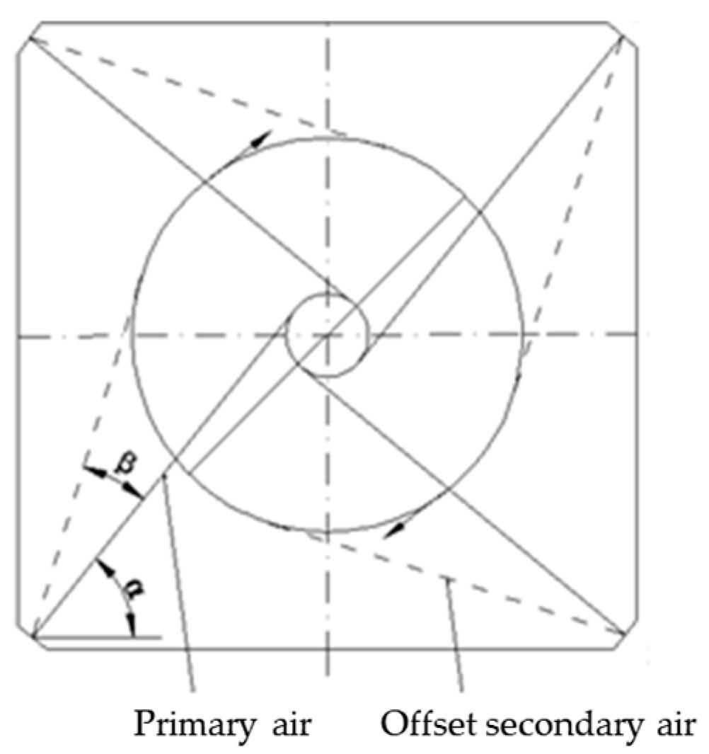 Energies 17 01329 g003