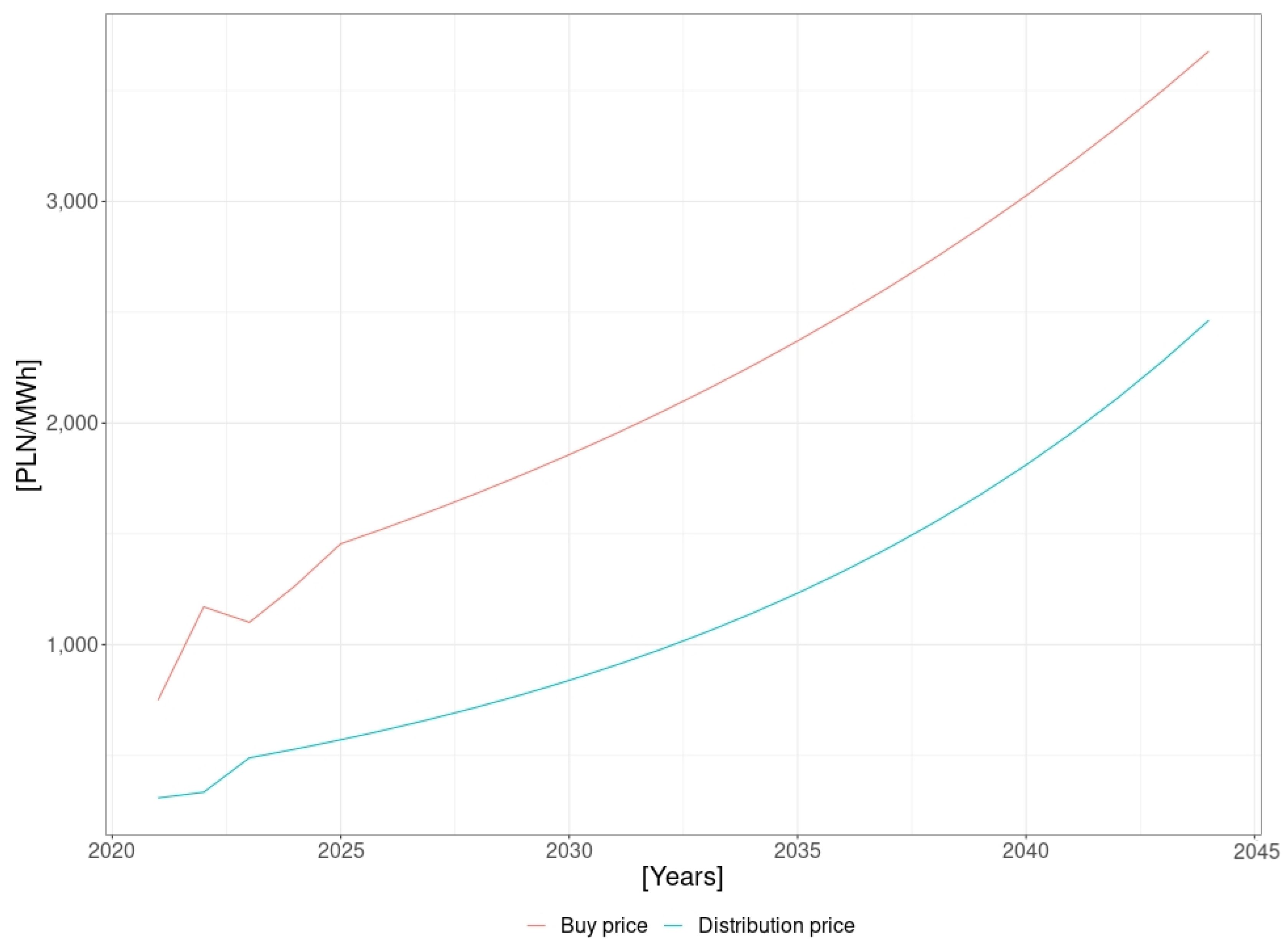 Energies 17 01330 g002
