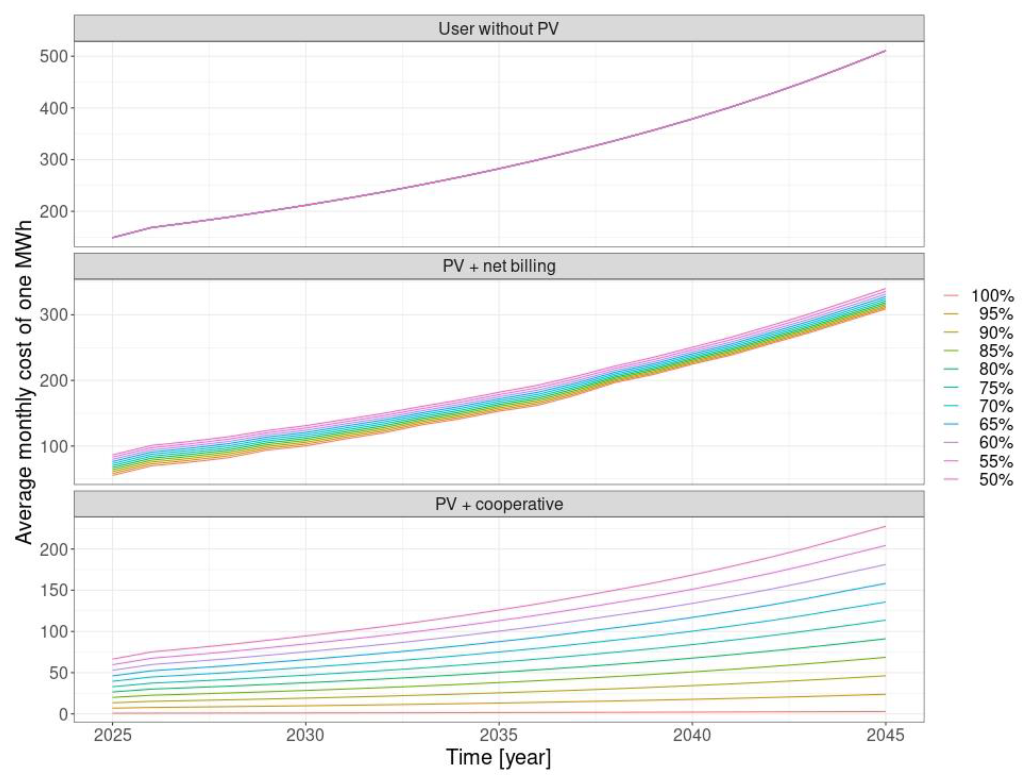 Energies 17 01330 g003