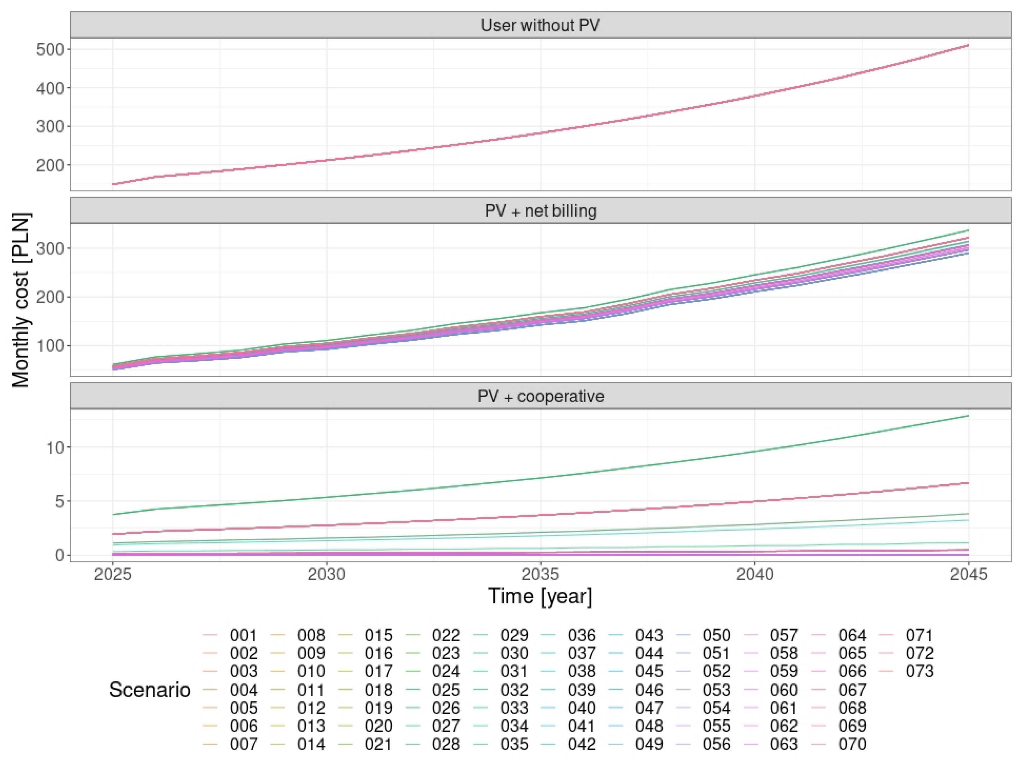 Energies 17 01330 g004