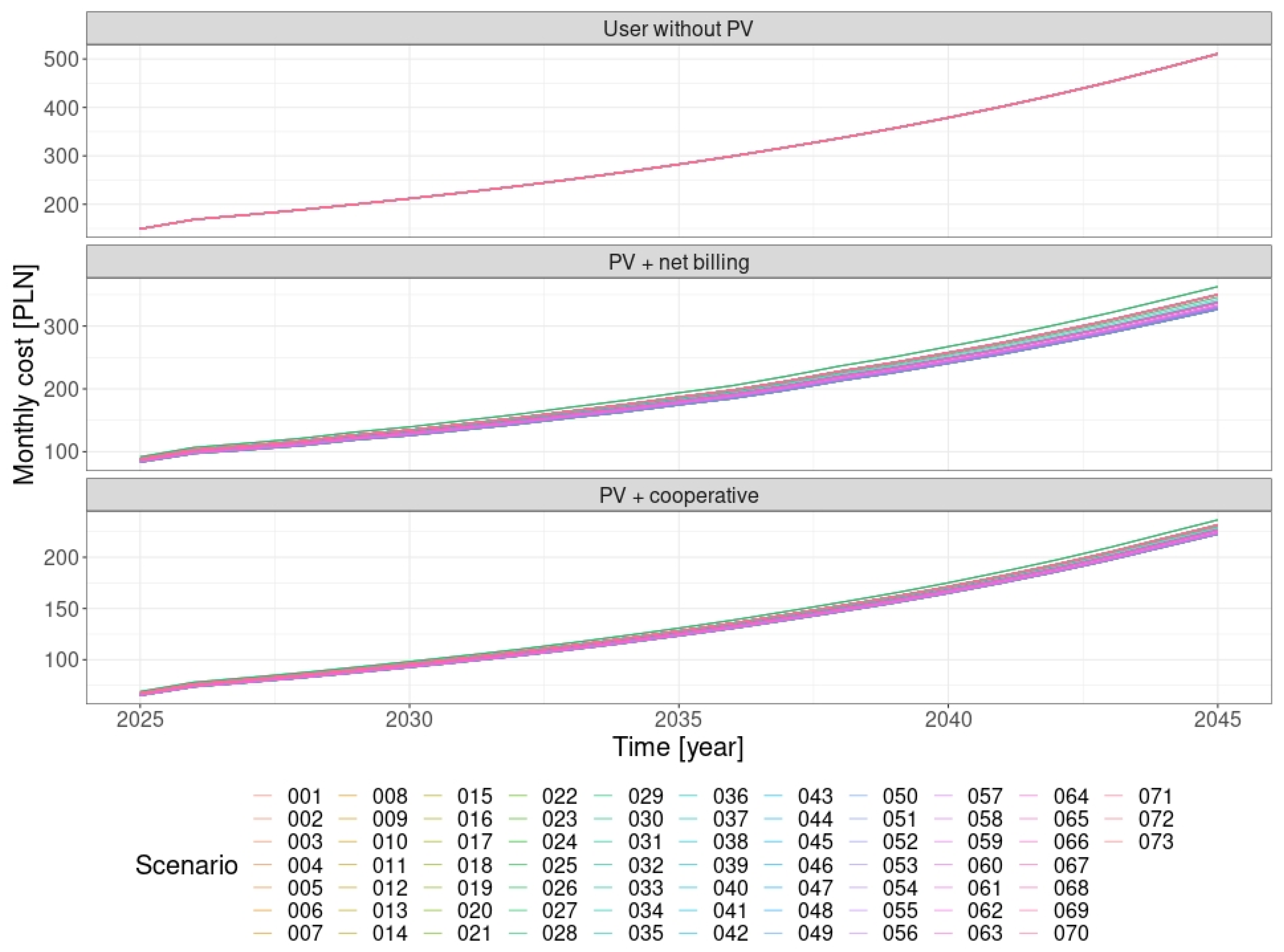 Energies 17 01330 g005
