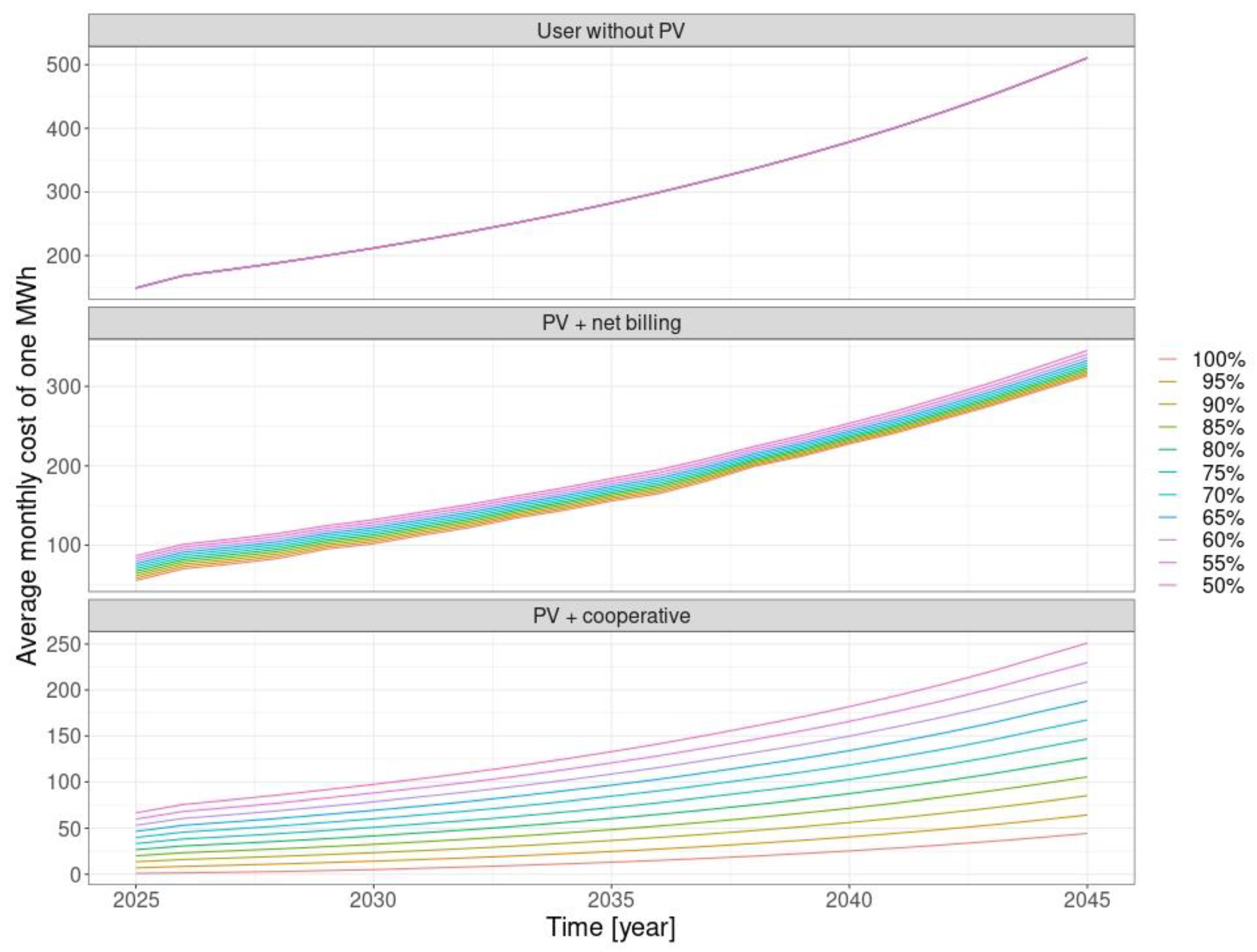 Energies 17 01330 g006