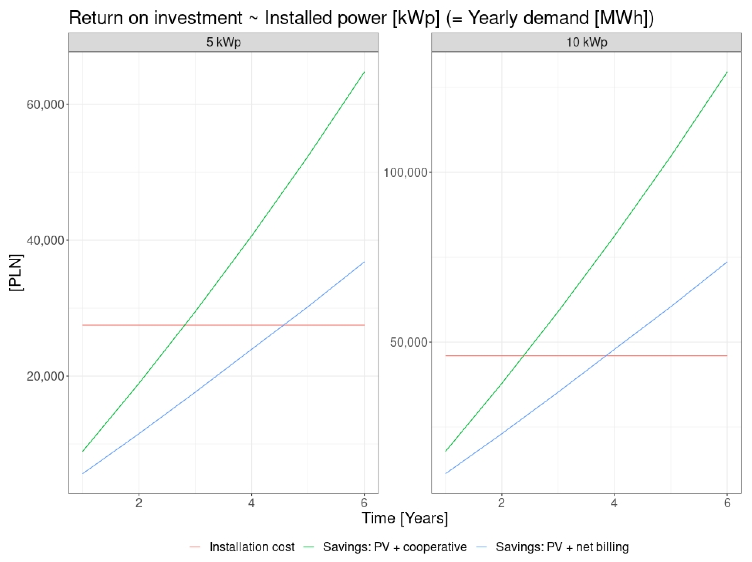 Energies 17 01330 g007