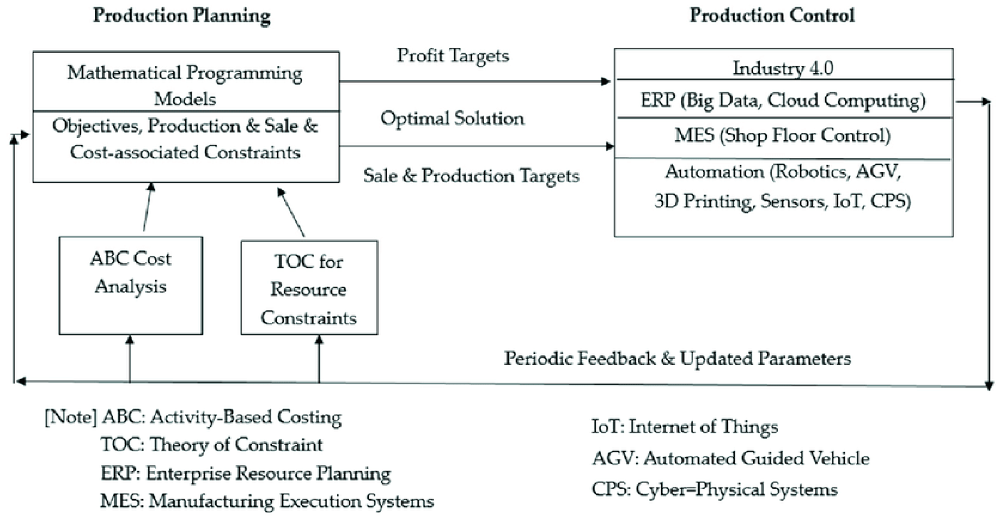 Energies 17 01331 g001