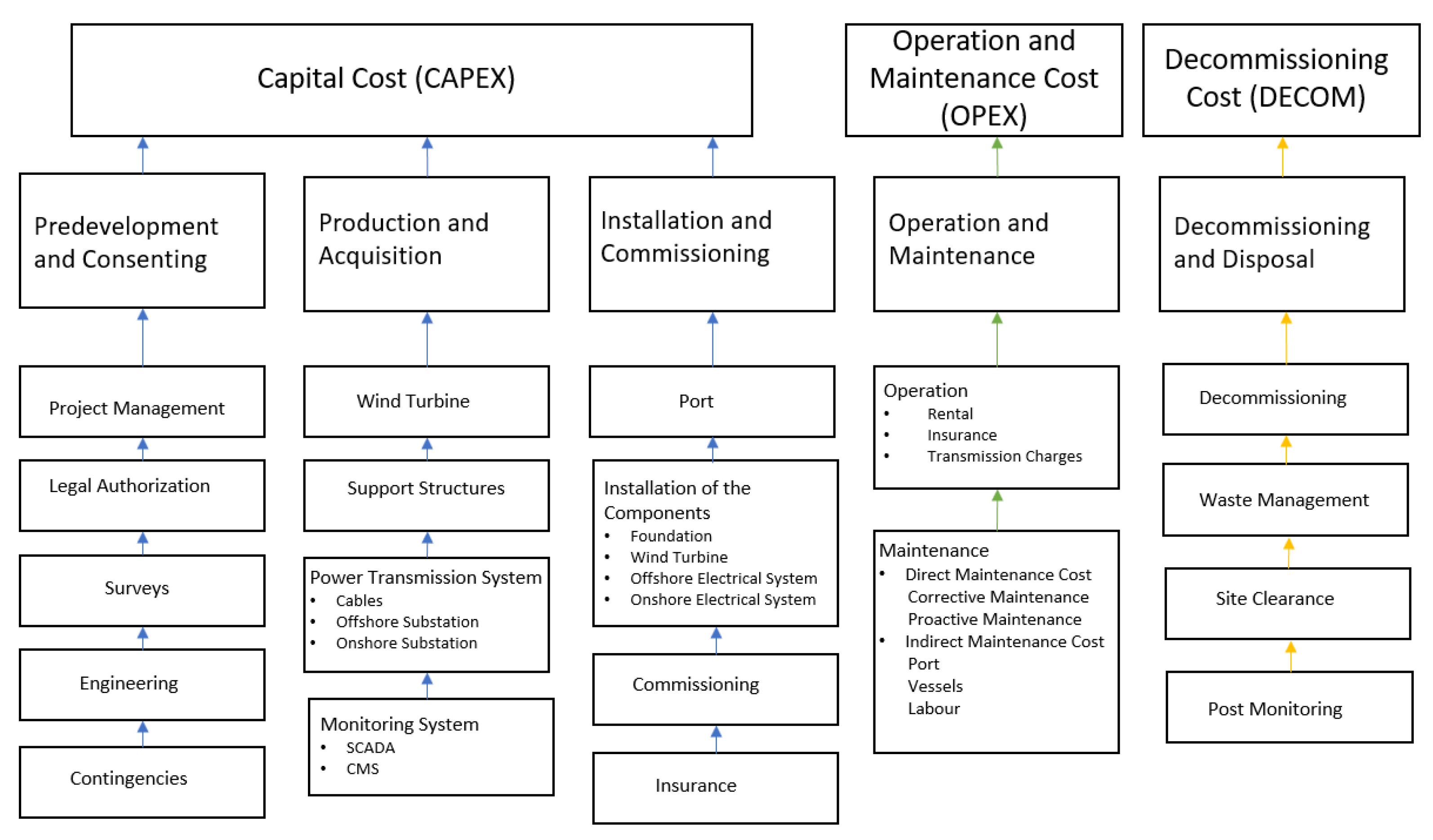 Energies 17 01332 g001