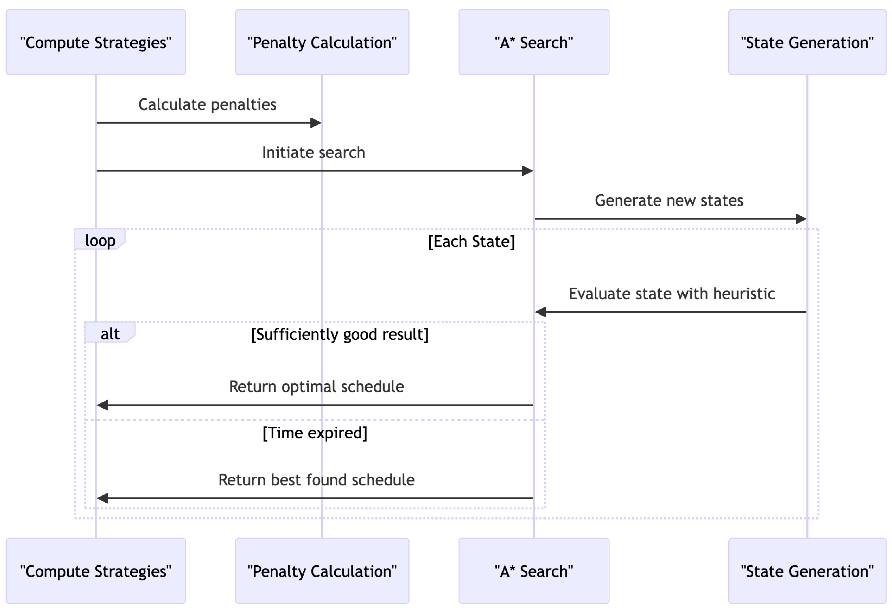 Energies 17 01333 g004