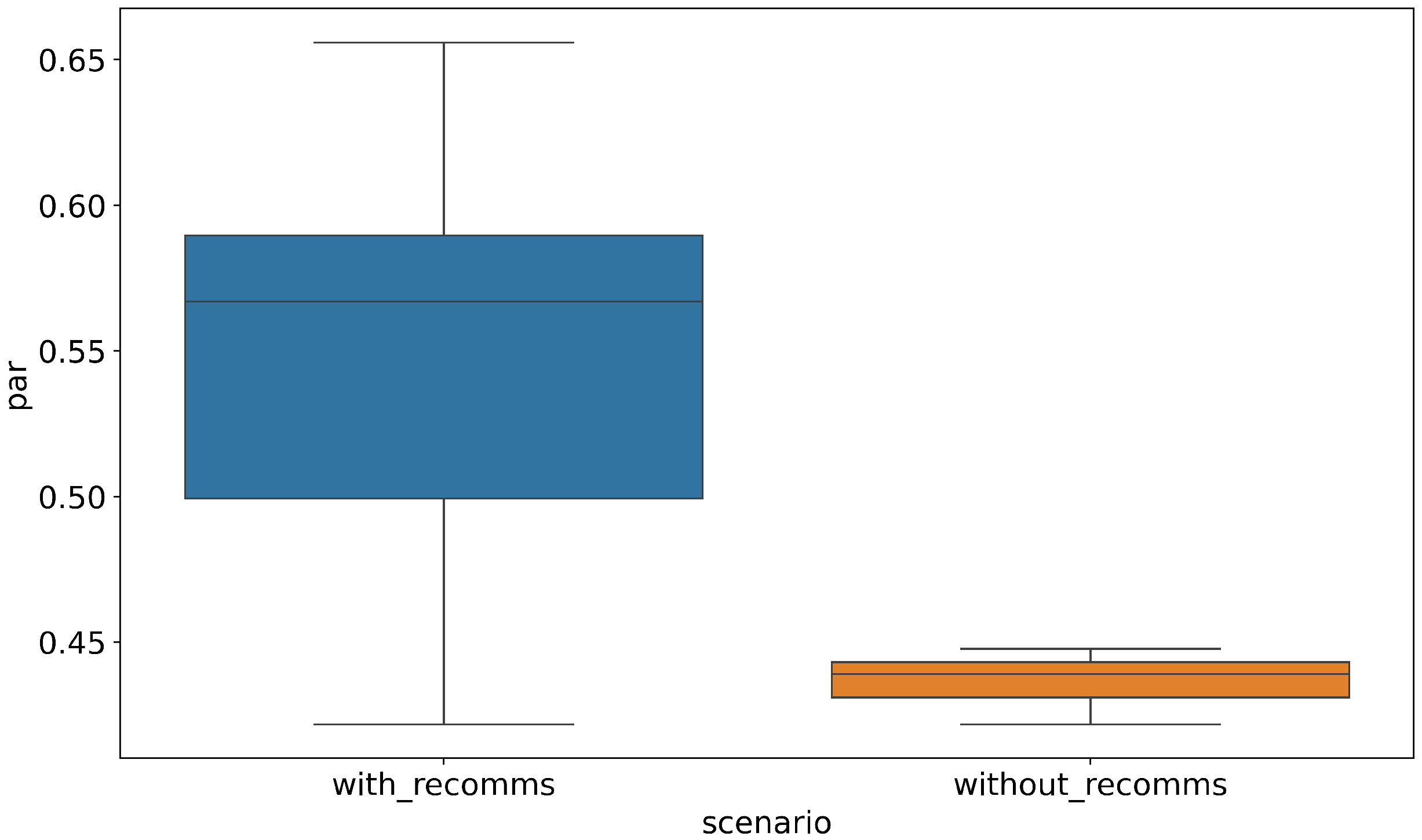 Energies 17 01333 g005