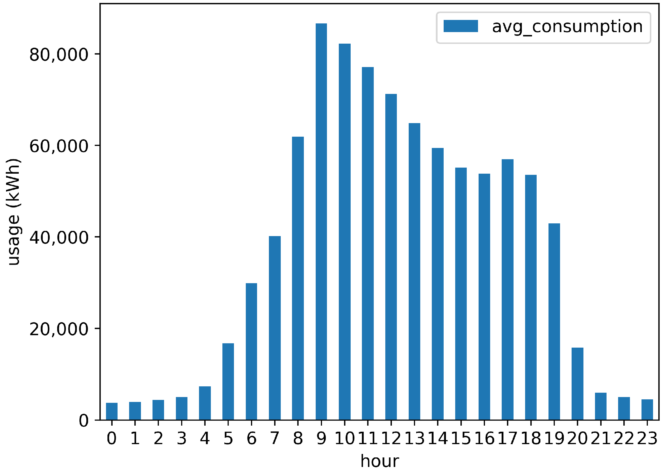 Energies 17 01333 g006