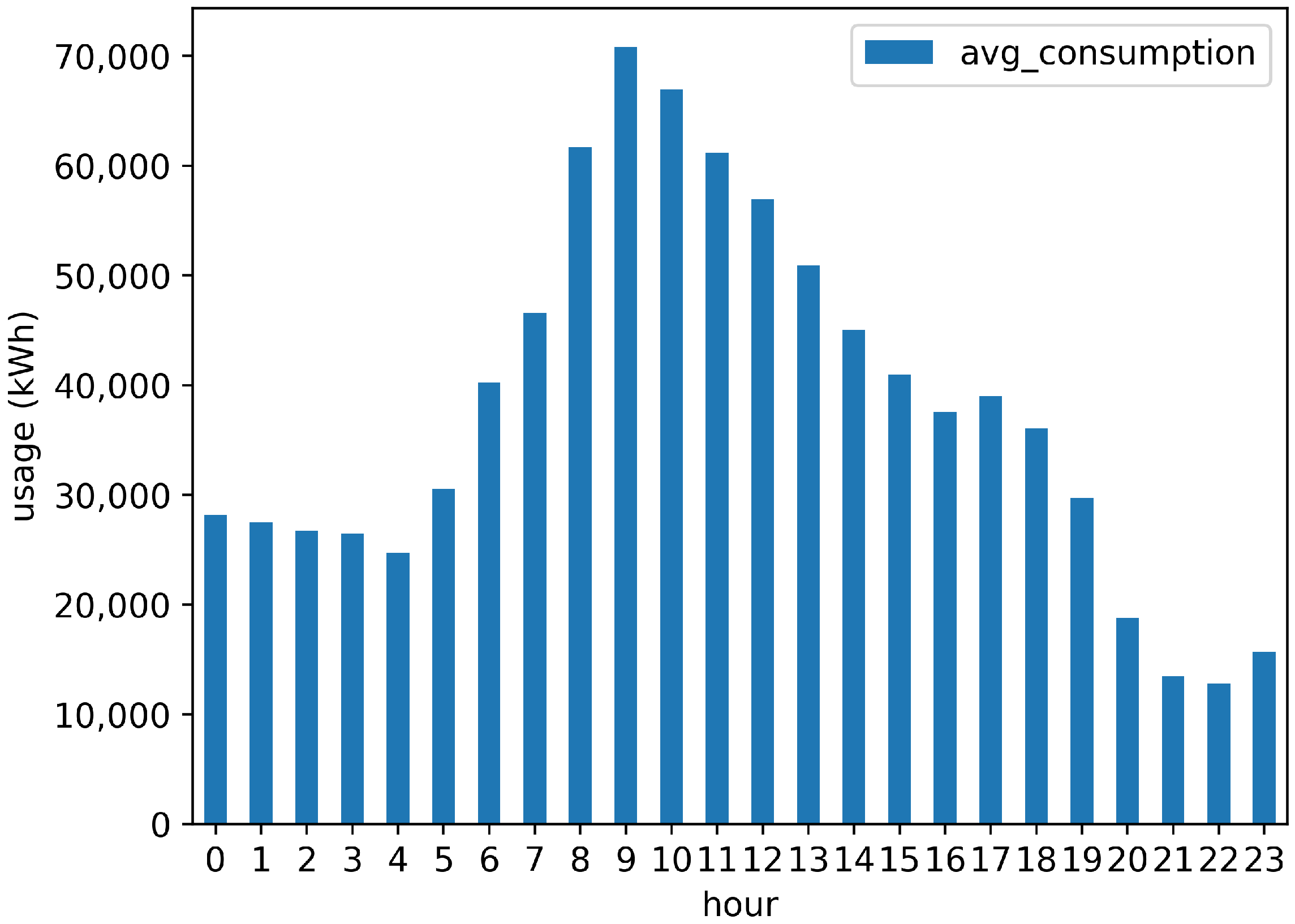 Energies 17 01333 g007