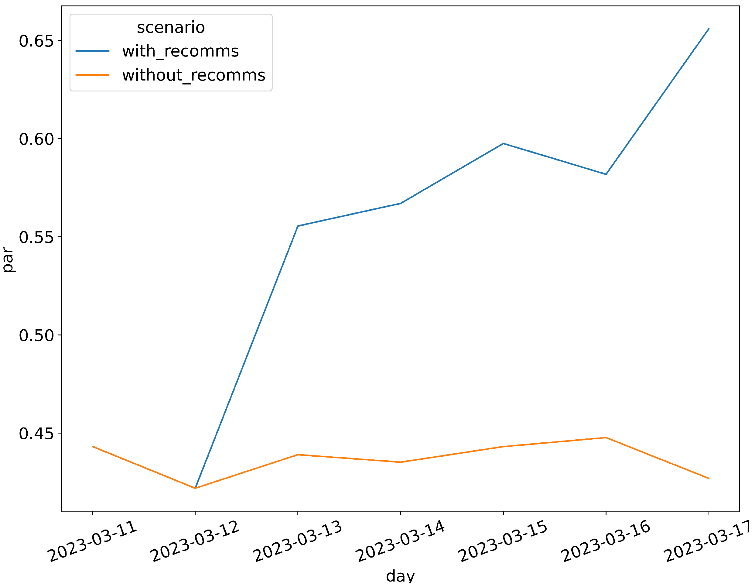 Energies 17 01333 g008