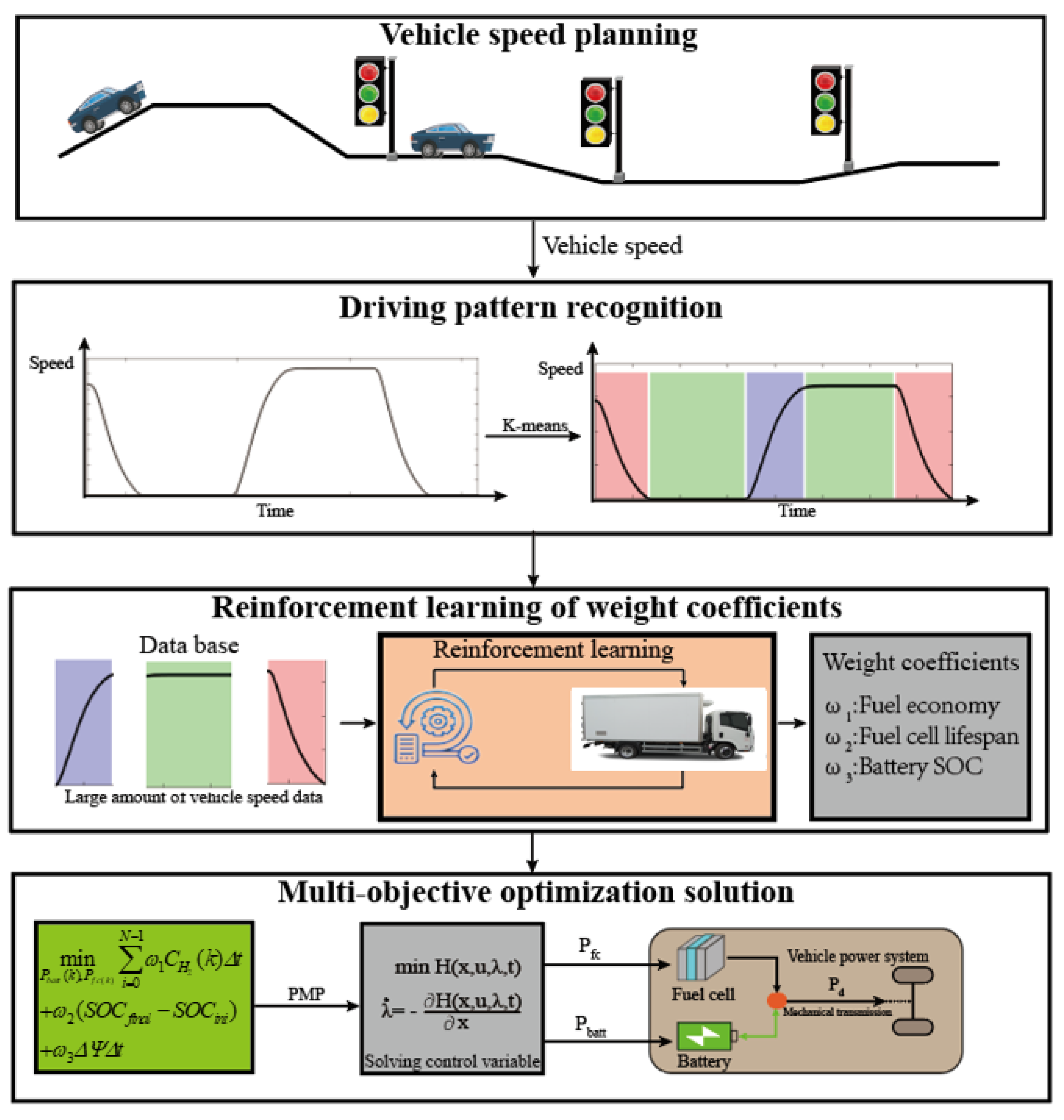 Energies 17 01334 g005