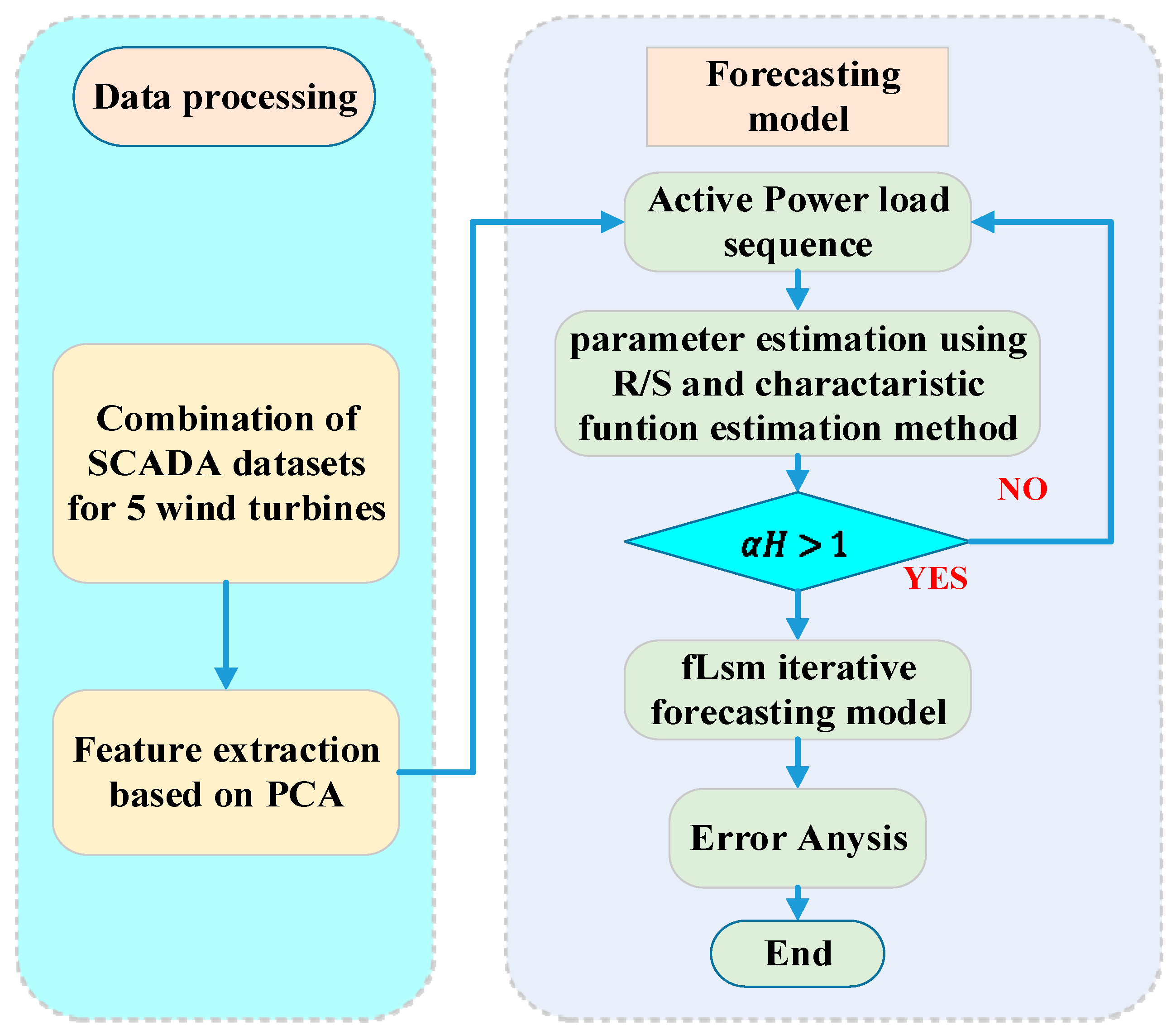 Energies 17 01335 g004