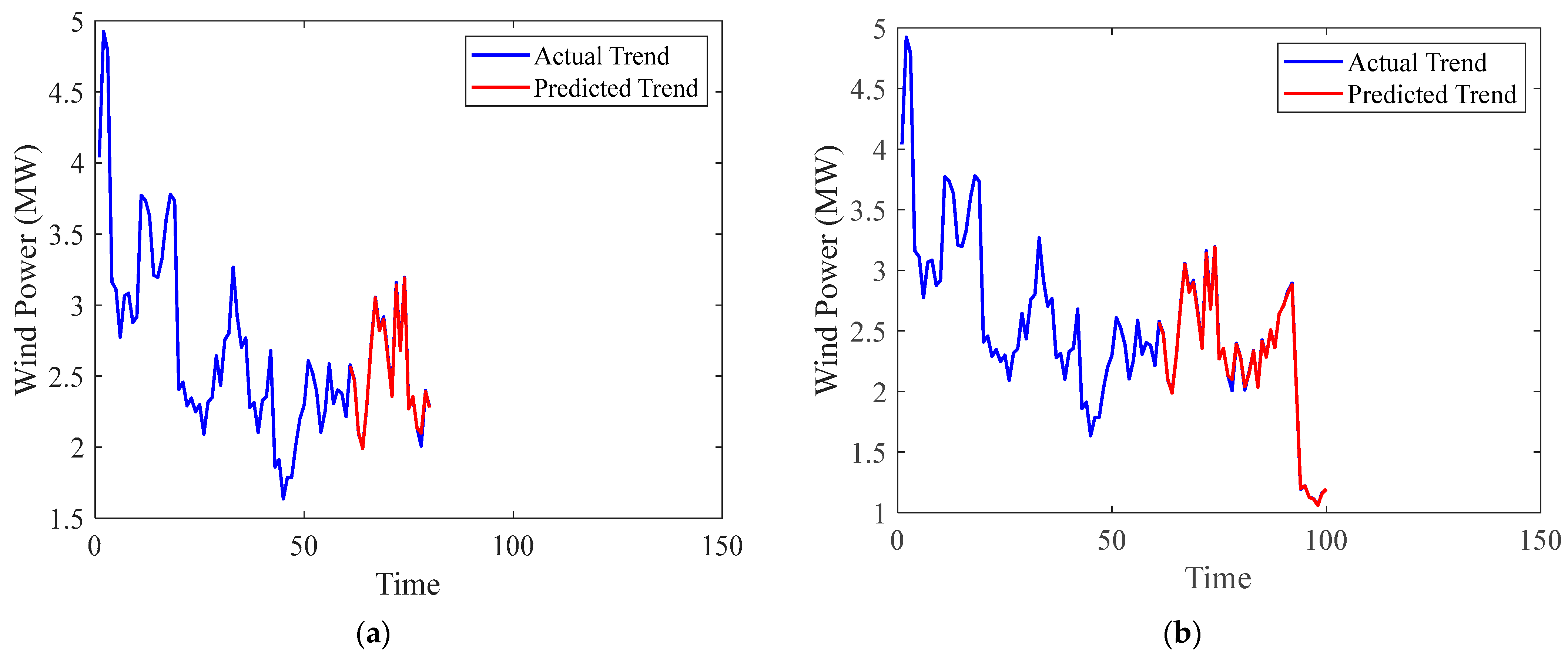 Energies 17 01335 g006a