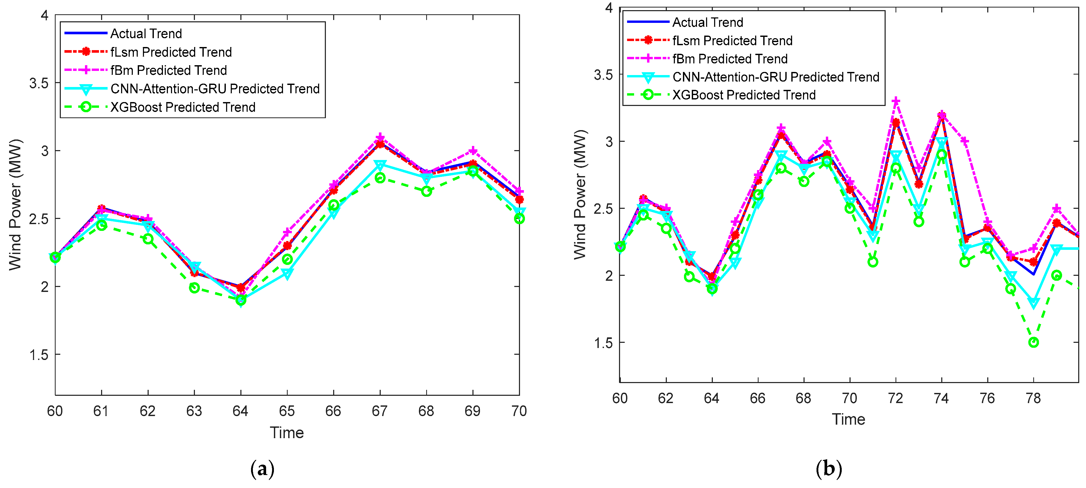 Energies 17 01335 g008