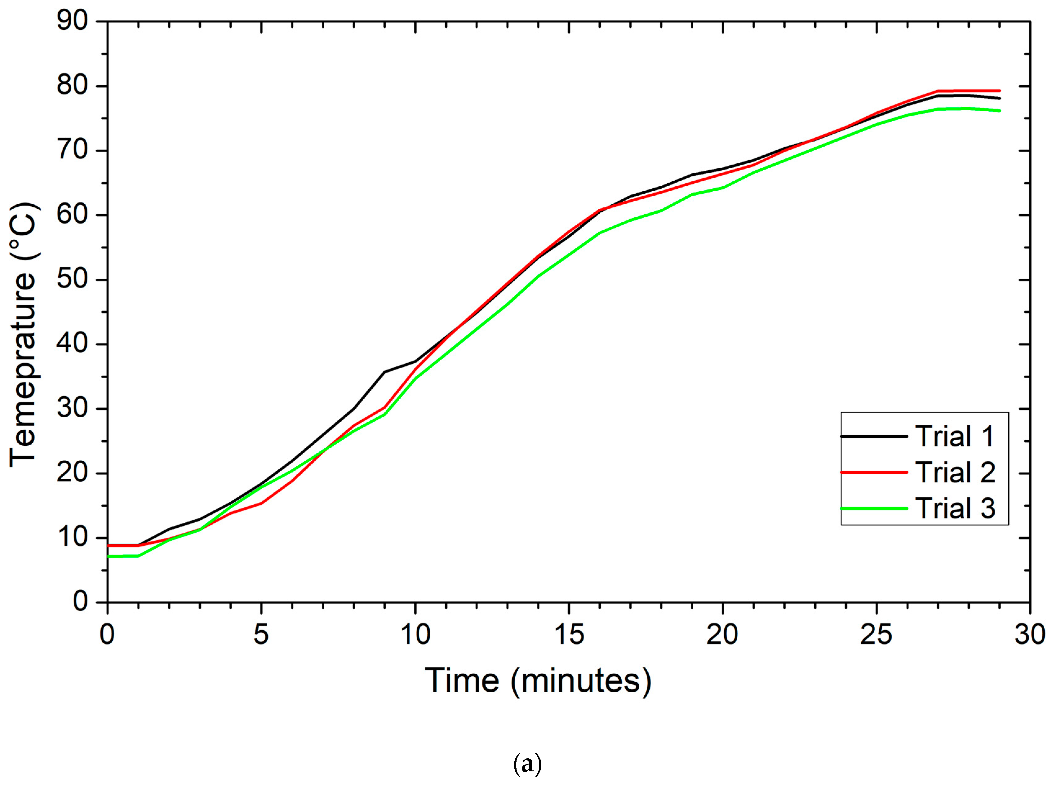 Energies 17 01336 g003a