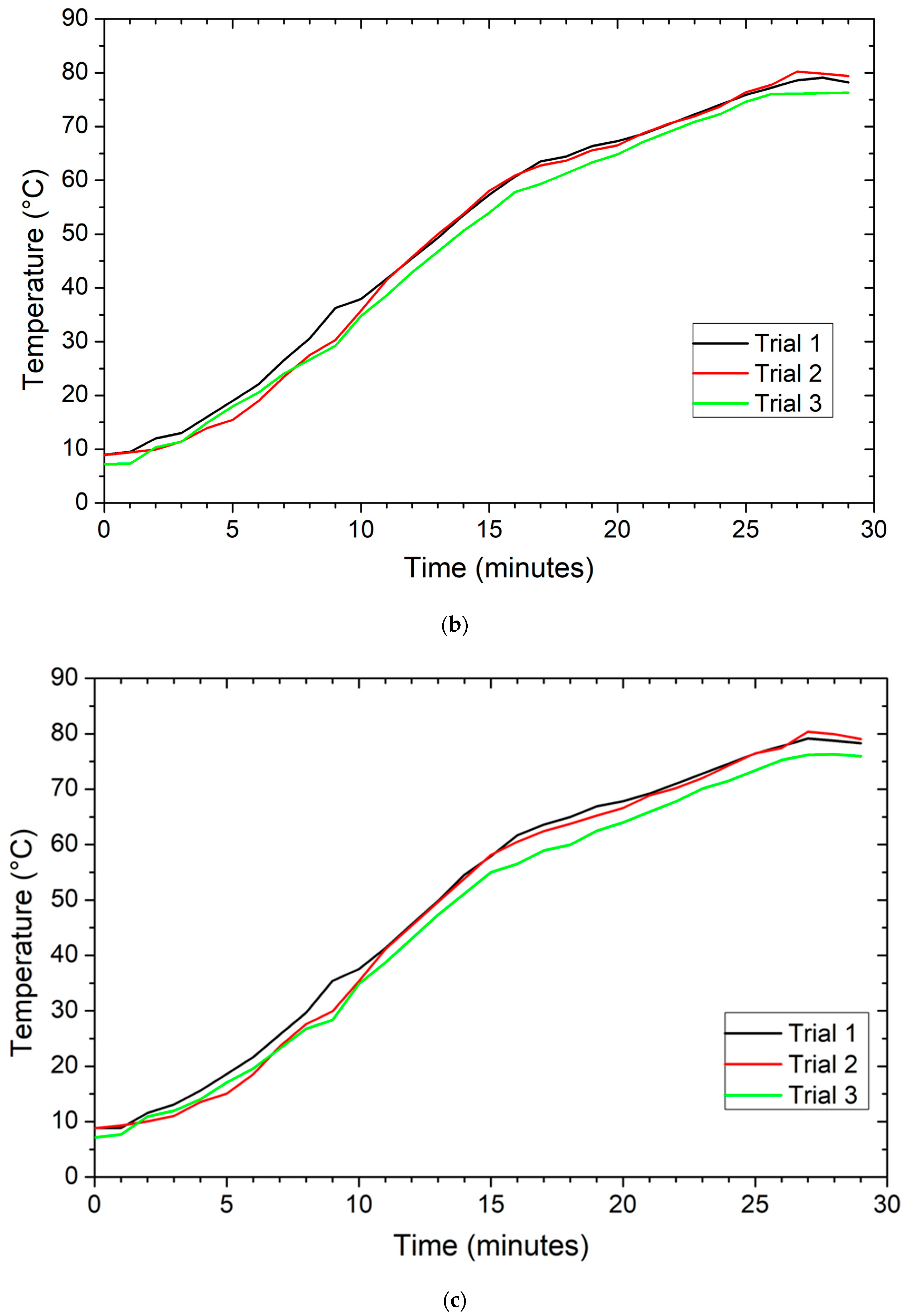 Energies 17 01336 g003b