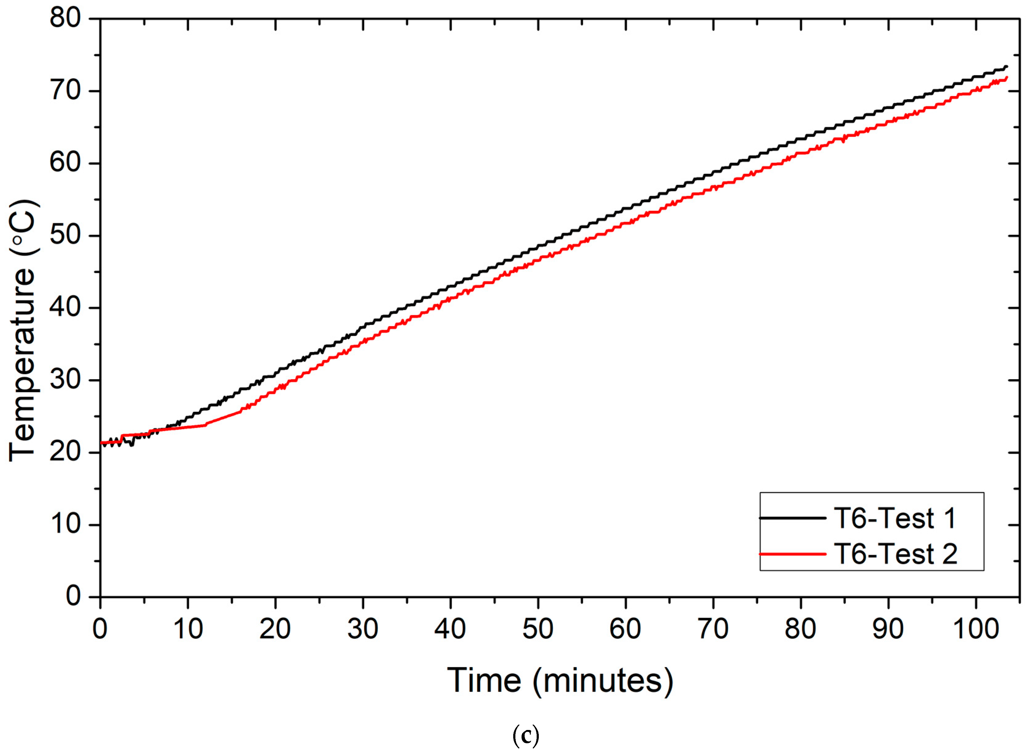Energies 17 01336 g005b