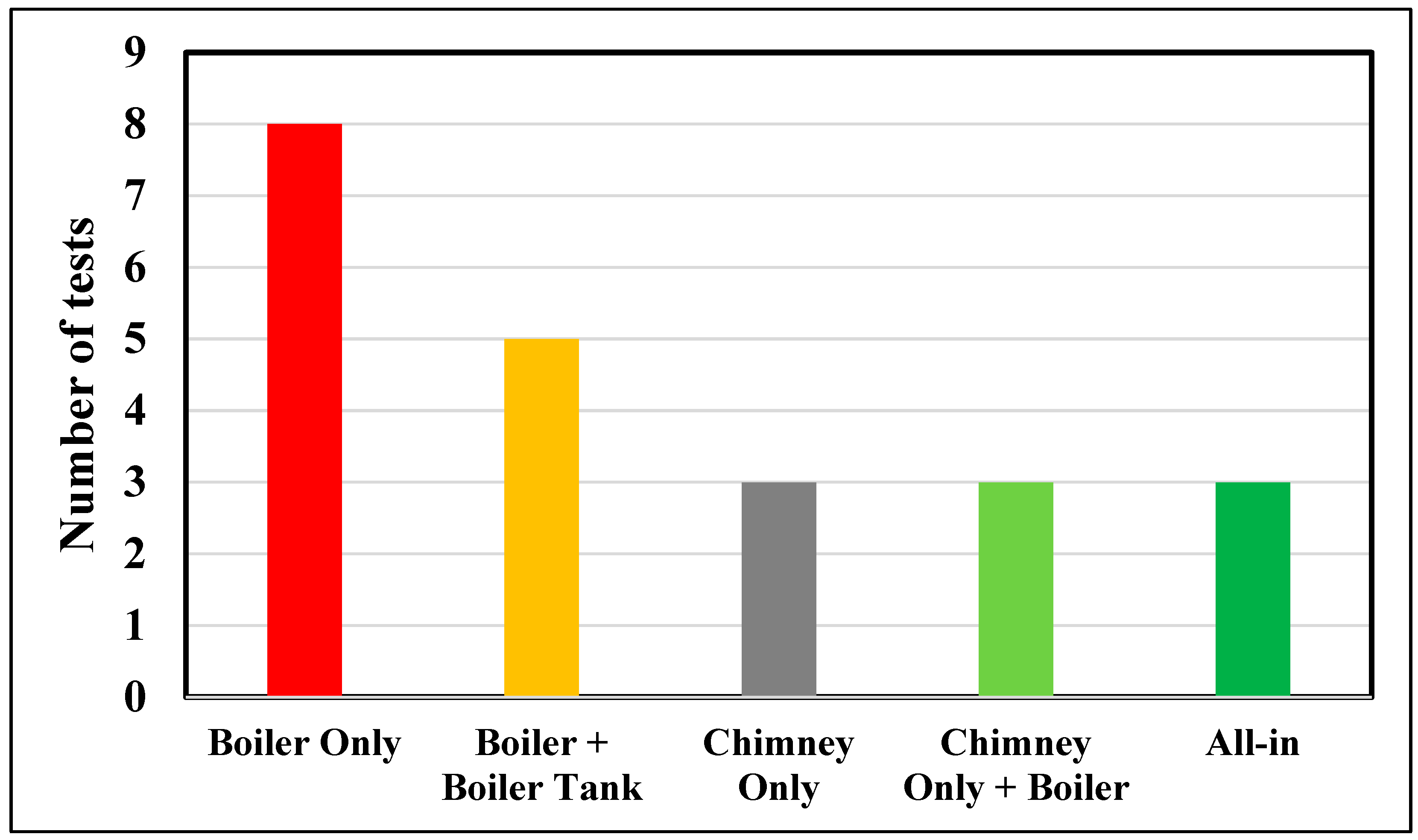 Energies 17 01336 g007