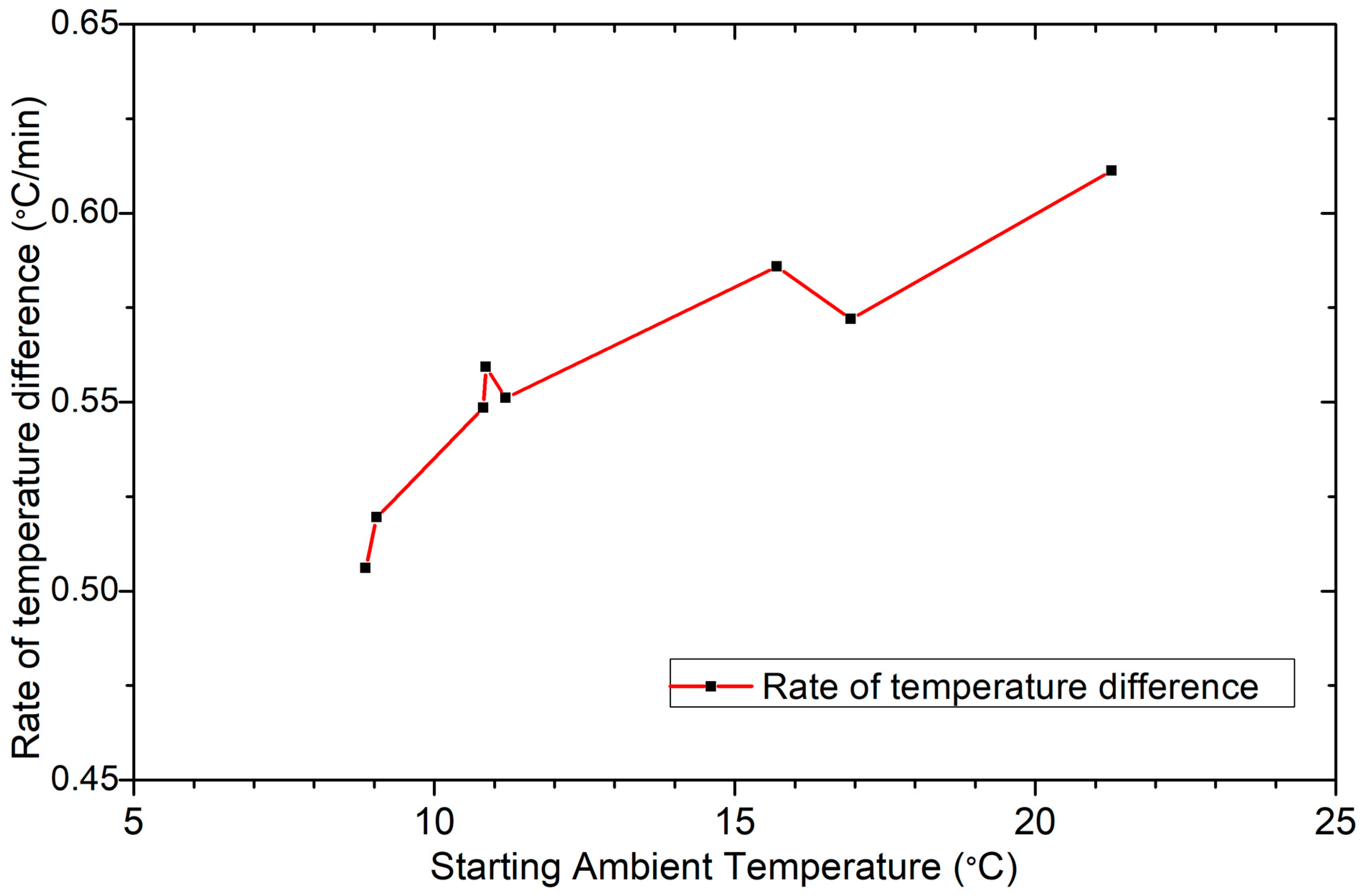 Energies 17 01336 g017
