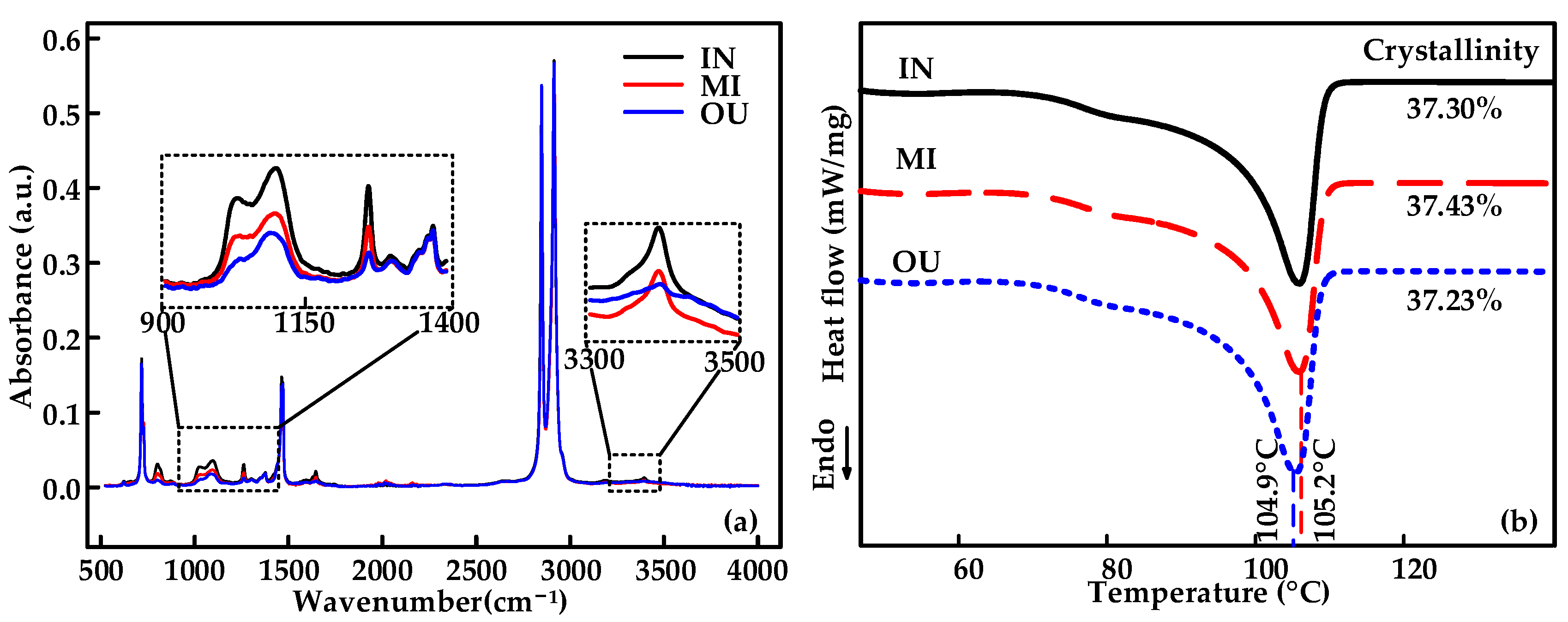 Energies 17 01337 g006