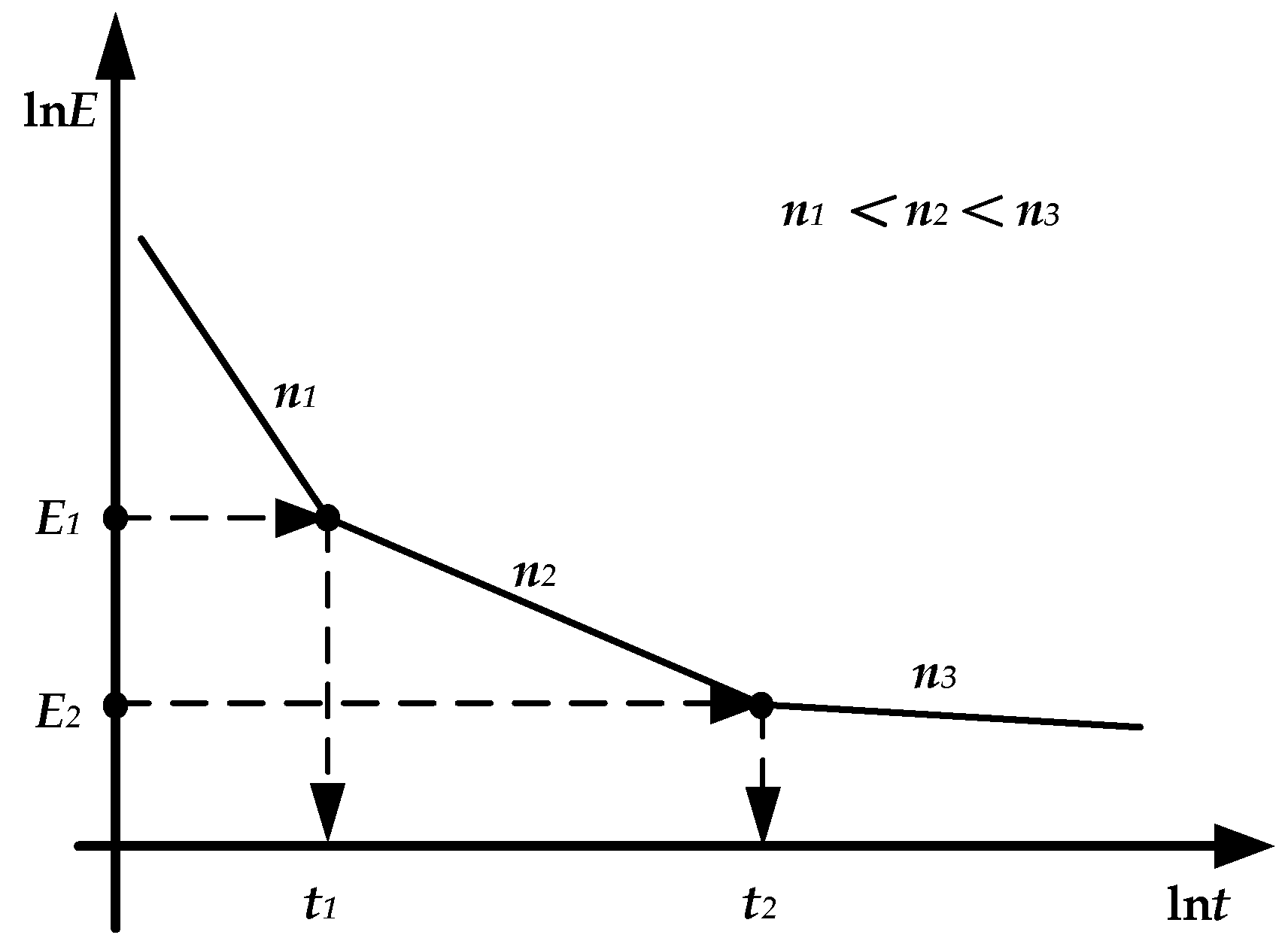 Energies 17 01337 g007