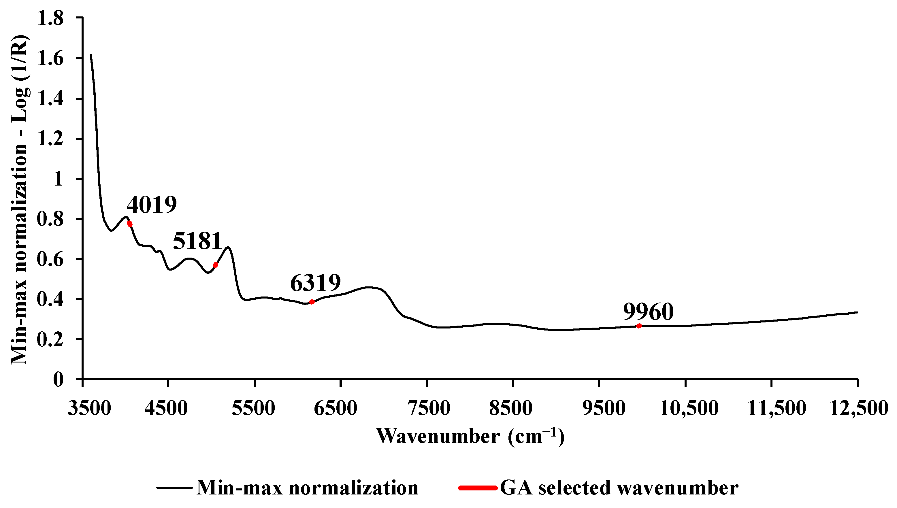 Energies 17 01338 g008