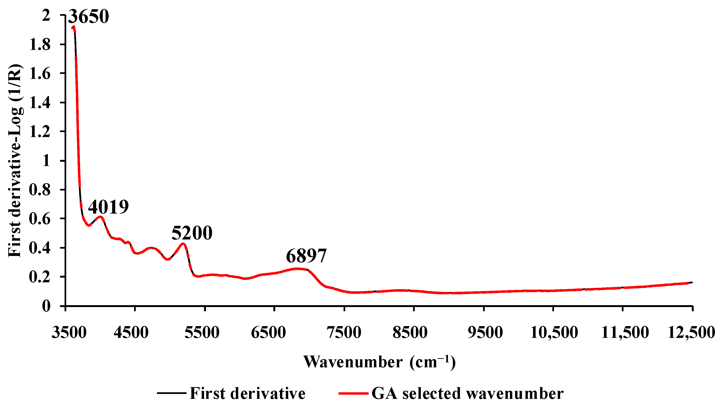 Energies 17 01338 g009