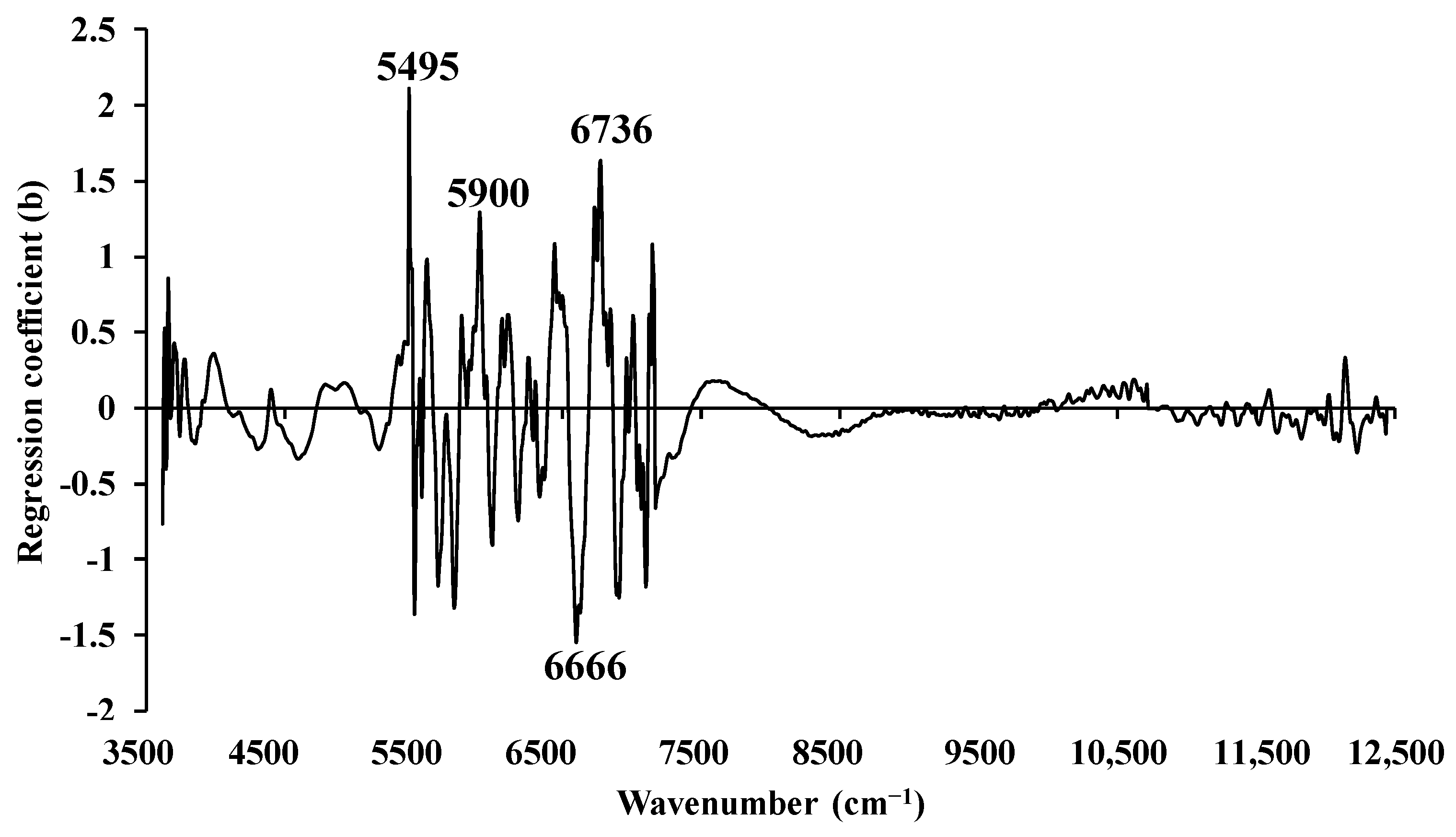 Energies 17 01338 g013