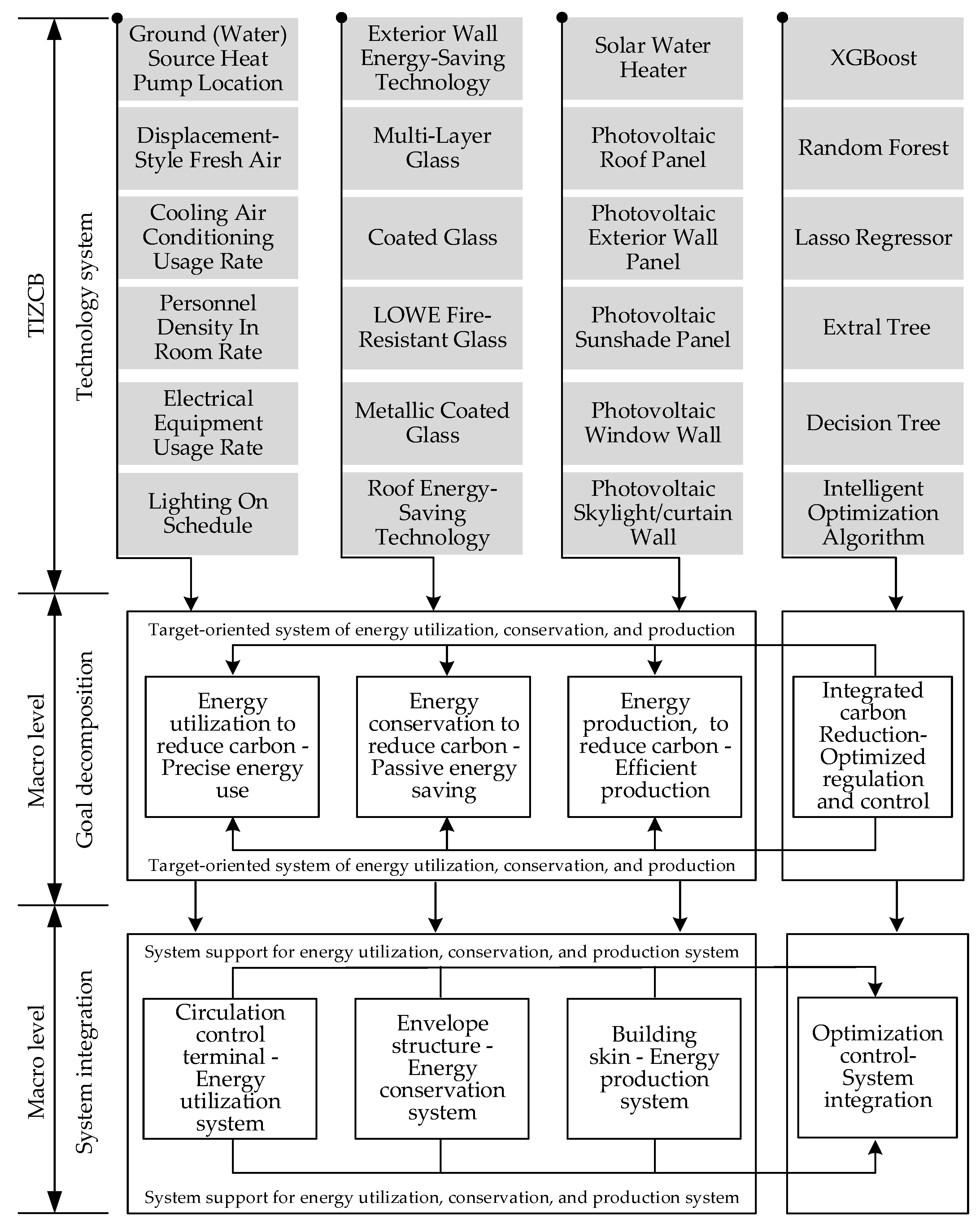 Energies 17 01339 g002