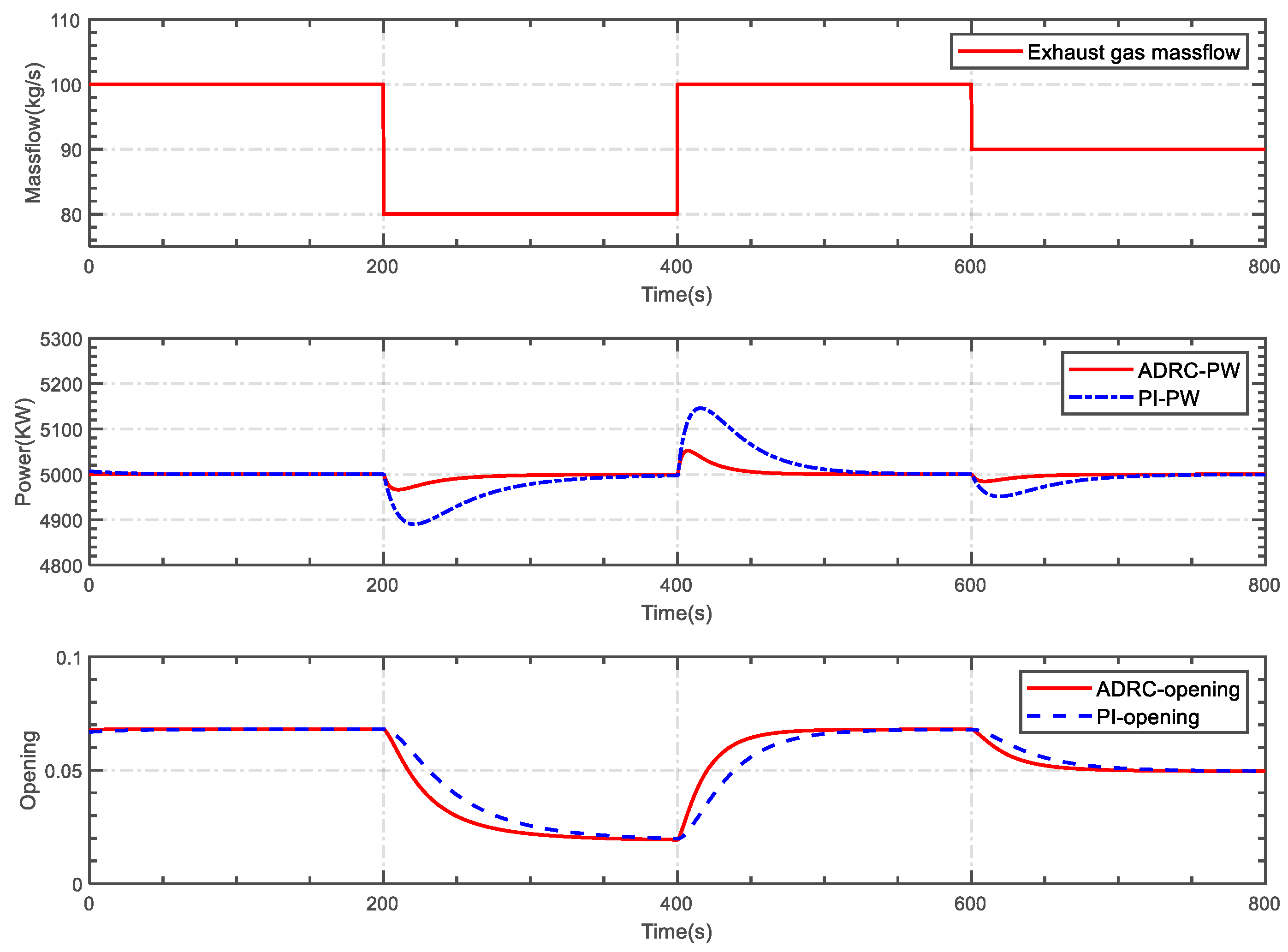 Energies 17 01343 g010