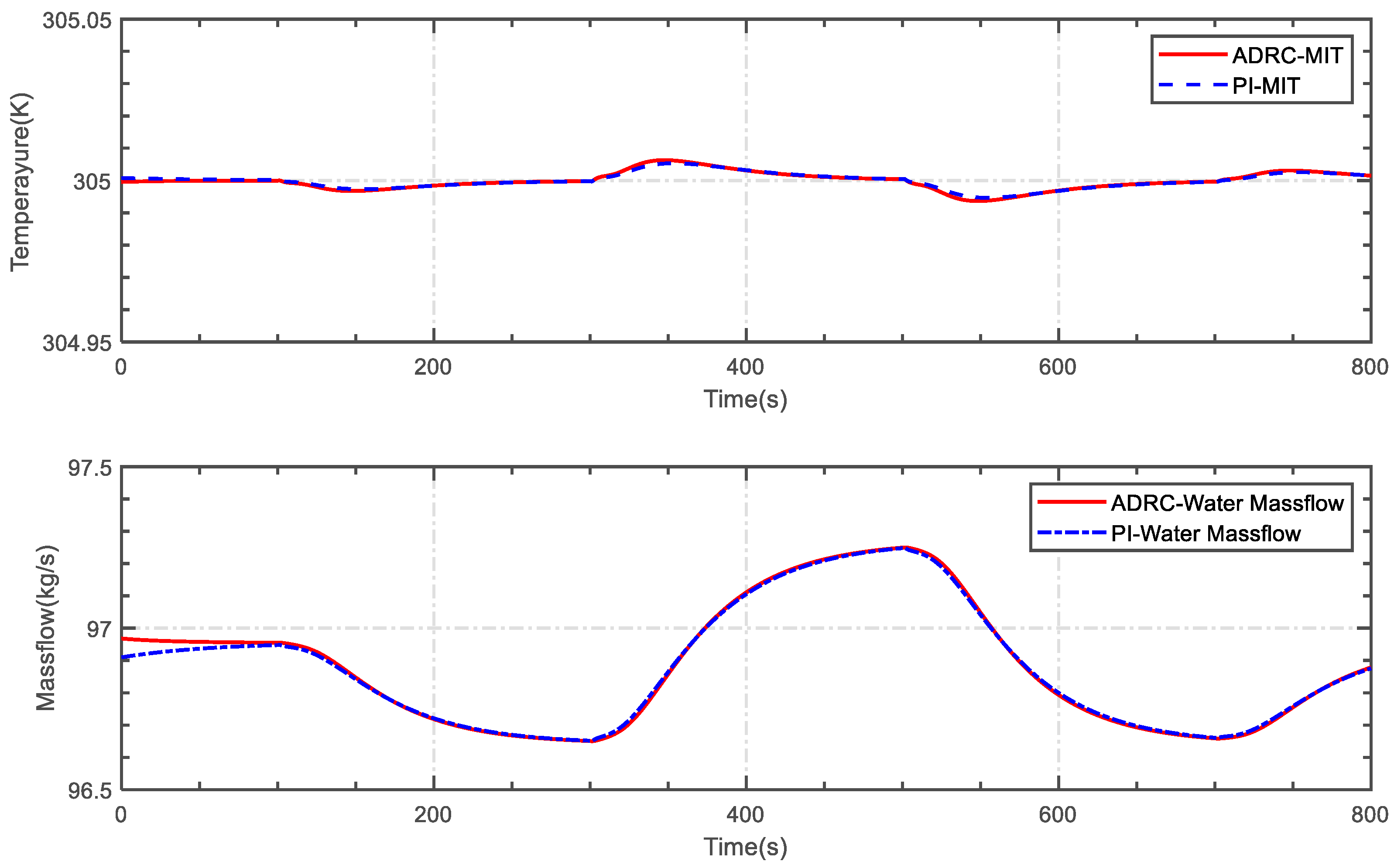 Energies 17 01343 g013